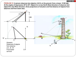 PROBLEM 18: A person observes two objects, A & B, on the ground, from a tower, 15 M high,
At the angles of depression 300 & 450. Object A is is due North-West direction of observer and
object B is due West direction. Draw projections of situation and find distance of objects from
observer and from tower also.
W
S
A
B
O
300
450
W
S
E
N
o
a
b
o’
a’1 b’a’
300
450
15M
Answers:
Distances of objects
from observe
o’a’1 & o’b’
From tower
oa & ob
 