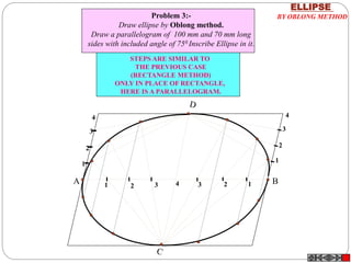 1
2
3
4
A B
1
2
3
4
Problem 3:-
Draw ellipse by Oblong method.
Draw a parallelogram of 100 mm and 70 mm long
sides with included angle of 750.Inscribe Ellipse in it.
STEPS ARE SIMILAR TO
THE PREVIOUS CASE
(RECTANGLE METHOD)
ONLY IN PLACE OF RECTANGLE,
HERE IS A PARALLELOGRAM.
ELLIPSE
BY OBLONG METHOD
 