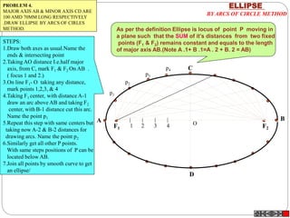 F1 F21 2 3 4
A B
C
D
p1
p2
p3
p4
ELLIPSE
BY ARCS OF CIRCLE METHOD
O
PROBLEM 4.
MAJOR AXIS AB & MINOR AXIS CD ARE
100 AMD 70MM LONG RESPECTIVELY
.DRAW ELLIPSE BY ARCS OF CIRLES
METHOD.
STEPS:
1.Draw both axes as usual.Name the
ends & intersecting point
2.Taking AO distance I.e.half major
axis, from C, mark F1 & F2 On AB .
( focus 1 and 2.)
3.On line F1- O taking any distance,
mark points 1,2,3, & 4
4.Taking F1 center, with distance A-1
draw an arc above AB and taking F2
center, with B-1 distance cut this arc.
Name the point p1
5.Repeat this step with same centers but
taking now A-2 & B-2 distances for
drawing arcs. Name the point p2
6.Similarly get all other P points.
With same steps positions of P can be
located below AB.
7.Join all points by smooth curve to get
an ellipse/
As per the definition Ellipse is locus of point P moving in
a plane such that the SUM of it’s distances from two fixed
points (F1 & F2) remains constant and equals to the length
of major axis AB.(Note A .1+ B .1=A . 2 + B. 2 = AB)
 