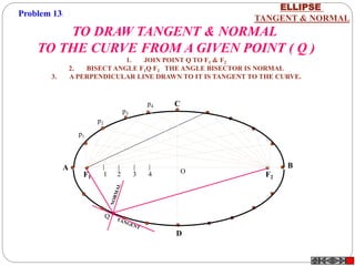 D
F1 F21 2 3 4
A B
C
p1
p2
p3
p4
O
Q
TO DRAW TANGENT & NORMAL
TO THE CURVE FROM A GIVEN POINT ( Q )
1. JOIN POINT Q TO F1 & F2
2. BISECT ANGLE F1Q F2 THE ANGLE BISECTOR IS NORMAL
3. A PERPENDICULAR LINE DRAWN TO IT IS TANGENT TO THE CURVE.
ELLIPSE
TANGENT & NORMAL
Problem 13:
 