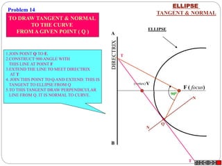 ELLIPSE
TANGENT & NORMAL
F ( focus)
V
ELLIPSE
(vertex)
A
B
T
T
N
N
Q
900
TO DRAW TANGENT & NORMAL
TO THE CURVE
FROM A GIVEN POINT ( Q )
1.JOIN POINT Q TO F.
2.CONSTRUCT 900 ANGLE WITH
THIS LINE AT POINT F
3.EXTEND THE LINE TO MEET DIRECTRIX
AT T
4. JOIN THIS POINT TO Q AND EXTEND. THIS IS
TANGENT TO ELLIPSE FROM Q
5.TO THIS TANGENT DRAW PERPENDICULAR
LINE FROM Q. IT IS NORMAL TO CURVE.
Problem 14:
 