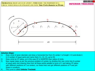 P
C1 C2 C3 C4 C5 C6 C7 C8
p1
p2
p
3
p4
p5
p6
p7
p8
1
2
3
4
5
6
7
C
D
INFERIOR TROCHOIDPROBLEM 24: DRAW LOCUS OF A POINT , 5 MM INSIDE THE PERIPHERY OF A
CIRCLE WHICH ROLLS ON STRAIGHT LINE PATH. Take Circle diameter as 50 mm
Solution Steps:
1) Draw circle of given diameter and draw a horizontal line from it’s center C of length  D and divide it
in 8 number of equal parts and name them C1, C2, C3, up to C8.
2) Draw circle by CP radius, as in this case CP is SHORTER than radius of circle.
3) Now repeat steps as per the previous problem of cycloid, by dividing this new circle into 8 number
of equal parts and drawing lines from all these points parallel to locus of C and taking CP radius
with different positions of C as centers, cut these lines and get different positions of P and join
those in curvature.
4) This curve is called Inferior Trochoid.
 