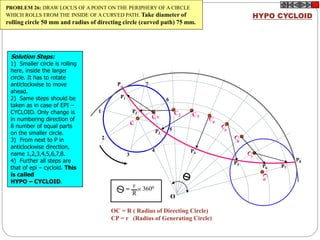 HYPO CYCLOID
P1
P2
P3
P4
P5
P6 P7
P8
P
1
2
3
6
5
7
4
O
OC = R ( Radius of Directing Circle)
CP = r (Radius of Generating Circle)
r
R
3600
=
PROBLEM 26: DRAW LOCUS OF A POINT ON THE PERIPHERY OF A CIRCLE
WHICH ROLLS FROM THE INSIDE OF A CURVED PATH. Take diameter of
rolling circle 50 mm and radius of directing circle (curved path) 75 mm.
Solution Steps:
1) Smaller circle is rolling
here, inside the larger
circle. It has to rotate
anticlockwise to move
ahead.
2) Same steps should be
taken as in case of EPI –
CYCLOID. Only change is
in numbering direction of
8 number of equal parts
on the smaller circle.
3) From next to P in
anticlockwise direction,
name 1,2,3,4,5,6,7,8.
4) Further all steps are
that of epi – cycloid. This
is called
HYPO – CYCLOID.
 