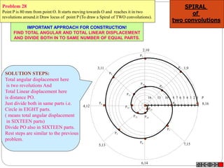 16 13 10 8 7 6 5 4 3 2 1 P
1,9
2,10
3,11
4,12
5,13
6,14
7,15
8,16
P1
P2
P3
P4
P5
P6
P7
P8
P9
P10
P11
P12
P13 P14
P15
SPIRAL
of
two convolutions
Problem 28
Point P is 80 mm from point O. It starts moving towards O and reaches it in two
revolutions around.it Draw locus of point P (To draw a Spiral of TWO convolutions).
IMPORTANT APPROACH FOR CONSTRUCTION!
FIND TOTAL ANGULAR AND TOTAL LINEAR DISPLACEMENT
AND DIVIDE BOTH IN TO SAME NUMBER OF EQUAL PARTS.
SOLUTION STEPS:
Total angular displacement here
is two revolutions And
Total Linear displacement here
is distance PO.
Just divide both in same parts i.e.
Circle in EIGHT parts.
( means total angular displacement
in SIXTEEN parts)
Divide PO also in SIXTEEN parts.
Rest steps are similar to the previous
problem.
 