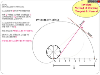 Q
Involute
Method of Drawing
Tangent & Normal
STEPS:
DRAW INVOLUTE AS USUAL.
MARK POINT Q ON IT AS DIRECTED.
JOIN Q TO THE CENTER OF CIRCLE C.
CONSIDERING CQ DIAMETER, DRAW
A SEMICIRCLE AS SHOWN.
MARK POINT OF INTERSECTION OF
THIS SEMICIRCLE AND POLE CIRCLE
AND JOIN IT TO Q.
THIS WILL BE NORMAL TO INVOLUTE.
DRAW A LINE AT RIGHT ANGLE TO
THIS LINE FROM Q.
IT WILL BE TANGENT TO INVOLUTE.
1 2 3 4 5 6 7 8
P
P8
1
2
3
4
5
6
7
8
INVOLUTE OFA CIRCLE

D
C
 