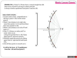 A
B
p
4 3 2 1
F1 2 3 4
SOLUTION STEPS:
1.Locate center of line, perpendicular to
AB from point F. This will be initial
point P.
2.Mark 5 mm distance to its right side,
name those points 1,2,3,4 and from those
draw lines parallel to AB.
3.Mark 5 mm distance to its left of P and
name it 1.
4.Take F-1 distance as radius and F as
center draw an arc
cutting first parallel line to AB. Name
upper point P1 and lower point P2.
5.Similarly repeat this process by taking
again 5mm to right and left and locate
P3P4.
6.Join all these points in smooth curve.
It will be the locus of P equidistance
from line AB and fixed point F.
P1
P2
P3
P4
P5
P6
P7
P8
PROBLEM 1.: Point F is 50 mm from a vertical straight line AB.
Draw locus of point P, moving in a plane such that
it always remains equidistant from point F and line AB.
Basic Locus Cases:
 