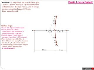P
A B
4 3 2 1 1 2 3 4
70 mm 30 mm
p1
p2
p3
p4
p5
p6
p7
p8
Problem 5:-Two points A and B are 100 mm apart.
There is a point P, moving in a plane such that the
difference of it’s distances from A and B always
remains constant and equals to 40 mm.
Draw locus of point P.
Basic Locus Cases:
Solution Steps:
1.Locate A & B points 100 mm apart.
2.Locate point P on AB line,
70 mm from A and 30 mm from B
As PA-PB=40 ( AB = 100 mm )
3.On both sides of P mark points 5
mm apart. Name those 1,2,3,4 as usual.
4.Now similar to steps of Problem 2,
Draw different arcs taking A & B centers
and A-1, B-1, A-2, B-2 etc as radius.
5. Mark various positions of p i.e. and join
them in smooth possible curve.
It will be locus of P
 