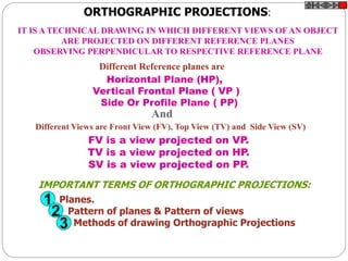 ORTHOGRAPHIC PROJECTIONS:
Horizontal Plane (HP),
Vertical Frontal Plane ( VP )
Side Or Profile Plane ( PP)
Planes.
Pattern of planes & Pattern of views
Methods of drawing Orthographic Projections
Different Reference planes are
FV is a view projected on VP.
TV is a view projected on HP.
SV is a view projected on PP.
And
Different Views are Front View (FV), Top View (TV) and Side View (SV)
IMPORTANT TERMS OF ORTHOGRAPHIC PROJECTIONS:
IT IS A TECHNICAL DRAWING IN WHICH DIFFERENT VIEWS OF AN OBJECT
ARE PROJECTED ON DIFFERENT REFERENCE PLANES
OBSERVING PERPENDICULAR TO RESPECTIVE REFERENCE PLANE
1
2
3
 