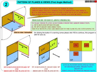 THIS IS A PICTORIAL SET-UP OF ALL THREE PLANES.
ARROW DIRECTION IS A NORMAL WAY OF OBSERVING THE OBJECT.
BUT IN THIS DIRECTION ONLY VPAND A VIEW ON IT (FV) CAN BE SEEN.
THE OTHER PLANES AND VIEWS ON THOSE CAN NOT BE SEEN.
HP IS ROTATED DOWNWARD 900
AND
BROUGHT IN THE PLANE OF VP.
PP IS ROTATED IN RIGHT SIDE 900
AND
BROUGHT IN THE PLANE OF VP.
X
Y
X Y
VP
HP
PP
FV
ACTUAL PATTERN OF PLANES & VIEWS
OF ORTHOGRAPHIC PROJECTIONS
DRAWN IN
FIRST ANGLE METHOD OF PROJECTIONS
LSV
TV
PROCEDURE TO SOLVE ABOVE PROBLEM:-
TO MAKE THOSE PLANES ALSO VISIBLE FROM THE ARROW DIRECTION,
A) HP IS ROTATED 900 DOUNWARD
B) PP, 900 IN RIGHT SIDE DIRECTION.
THIS WAY BOTH PLANES ARE BROUGHT IN THE SAME PLANE CONTAINING VP.
PATTERN OF PLANES & VIEWS (First Angle Method)
2
Click to view Animation On clicking the button if a warning comes please click YES to continue, this program is
safe for your pc.
 