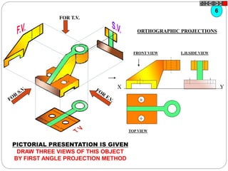 FOR T.V.
ORTHOGRAPHIC PROJECTIONS
FRONT VIEW
TOP VIEW
L.H.SIDE VIEW
X Y
6
PICTORIAL PRESENTATION IS GIVEN
DRAW THREE VIEWS OF THIS OBJECT
BY FIRST ANGLE PROJECTION METHOD
 