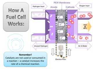 Engineering Masterclasses