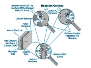Engineering Masterclasses