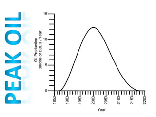 Engineering Masterclasses
