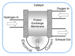 Engineering Masterclasses
