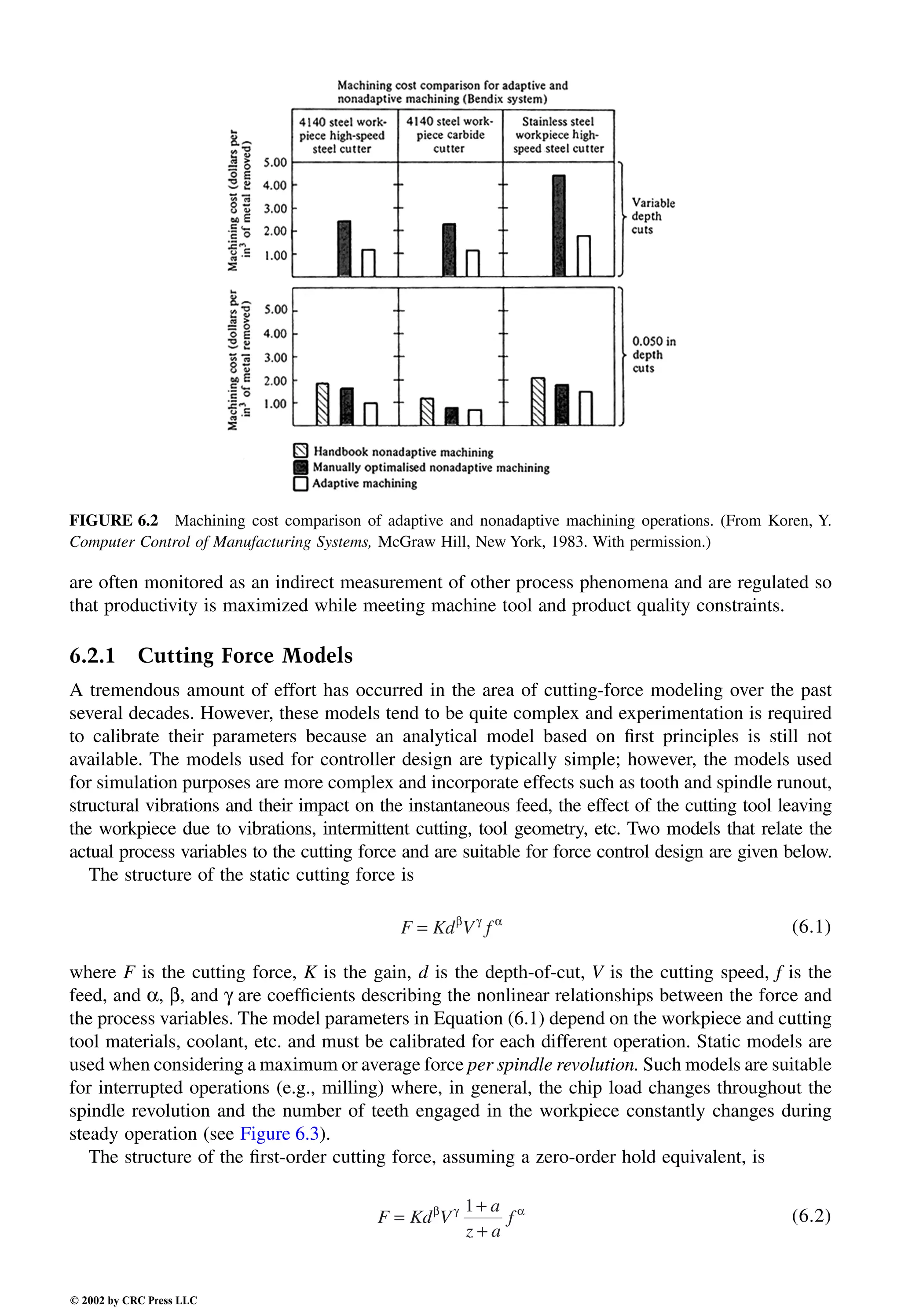 Engineering - Mechanical Systems Design Handbook.pdf