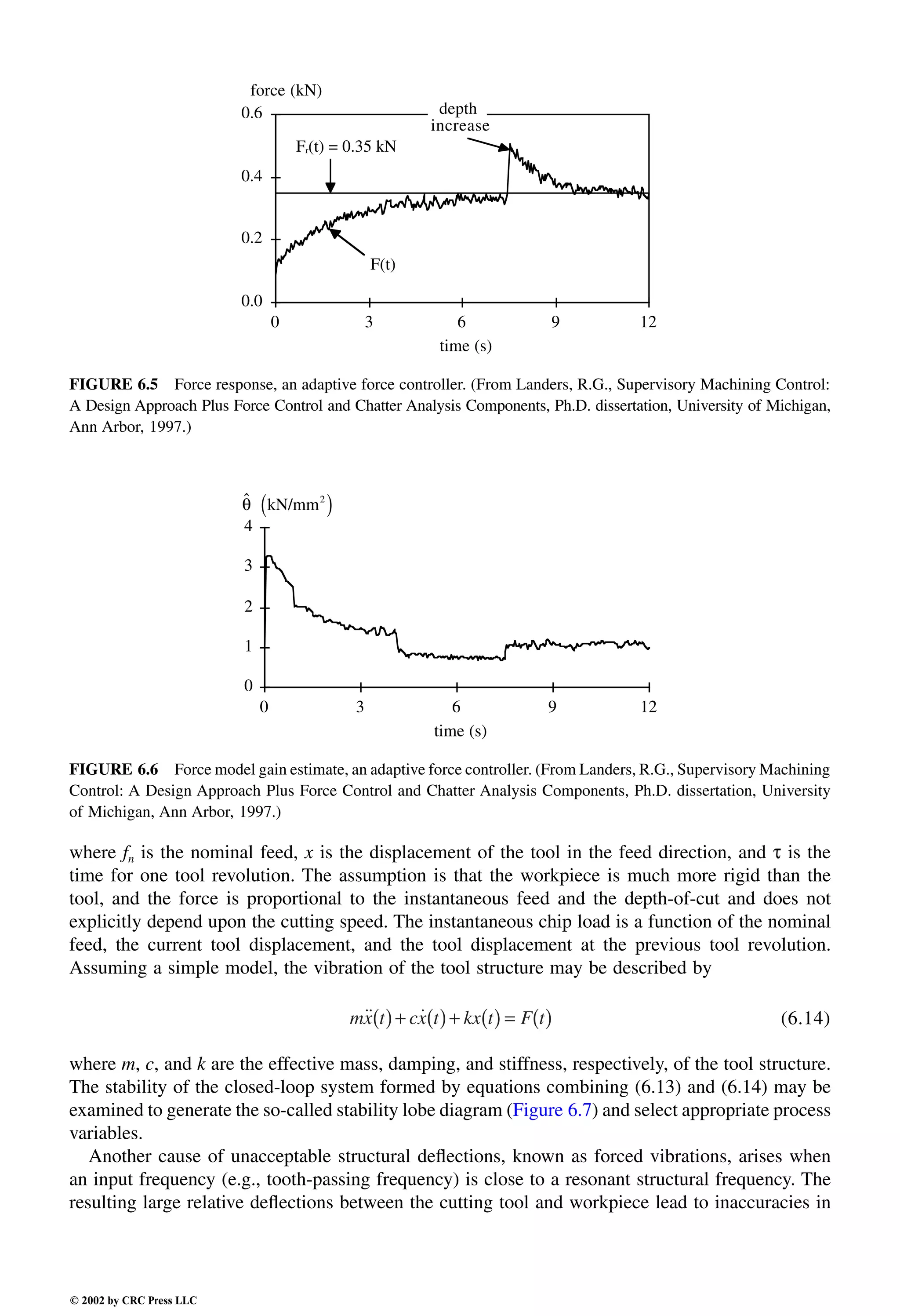 Engineering - Mechanical Systems Design Handbook.pdf