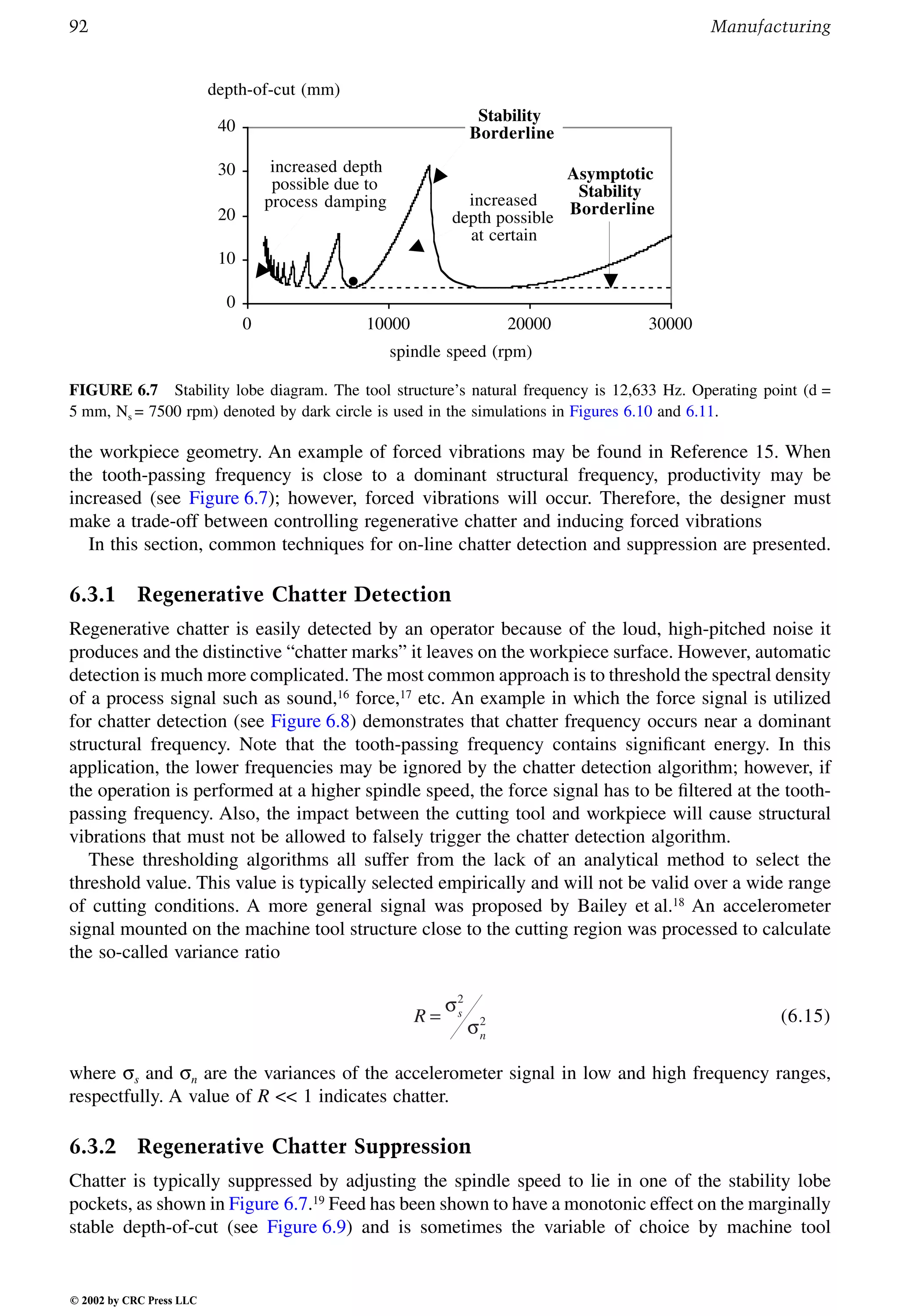 Engineering - Mechanical Systems Design Handbook.pdf