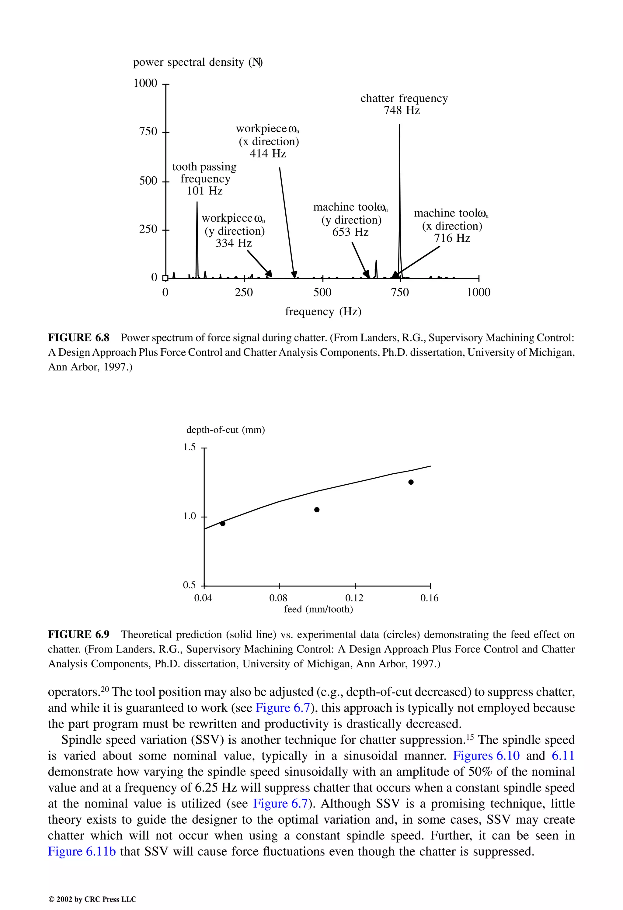 Engineering - Mechanical Systems Design Handbook.pdf