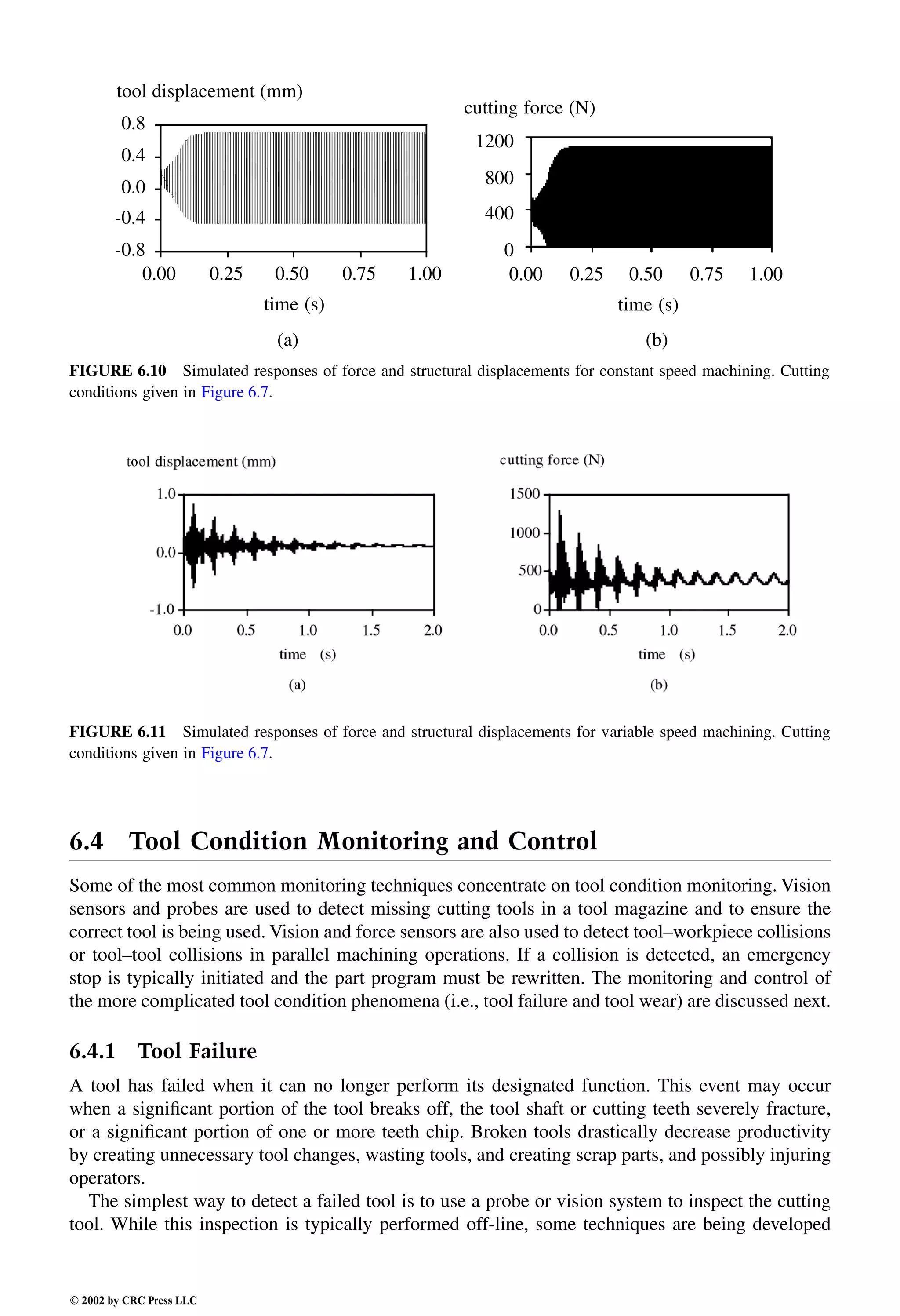 Engineering - Mechanical Systems Design Handbook.pdf