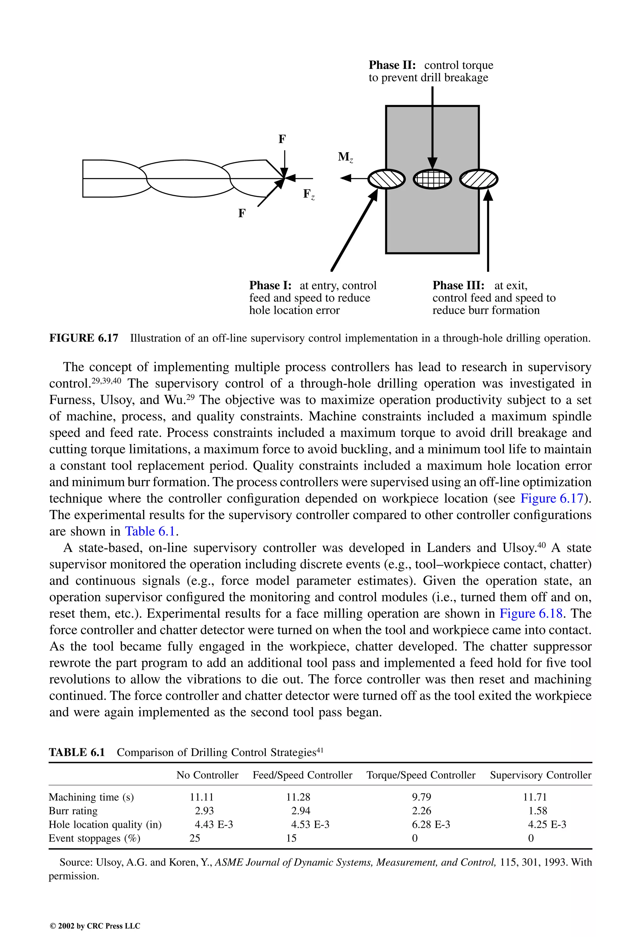 Engineering - Mechanical Systems Design Handbook.pdf