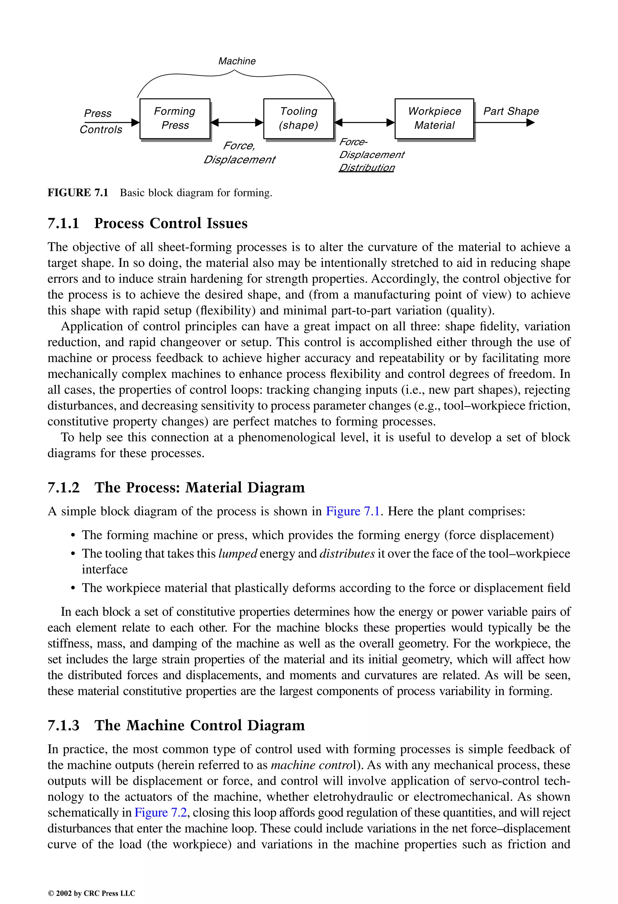 Engineering - Mechanical Systems Design Handbook.pdf