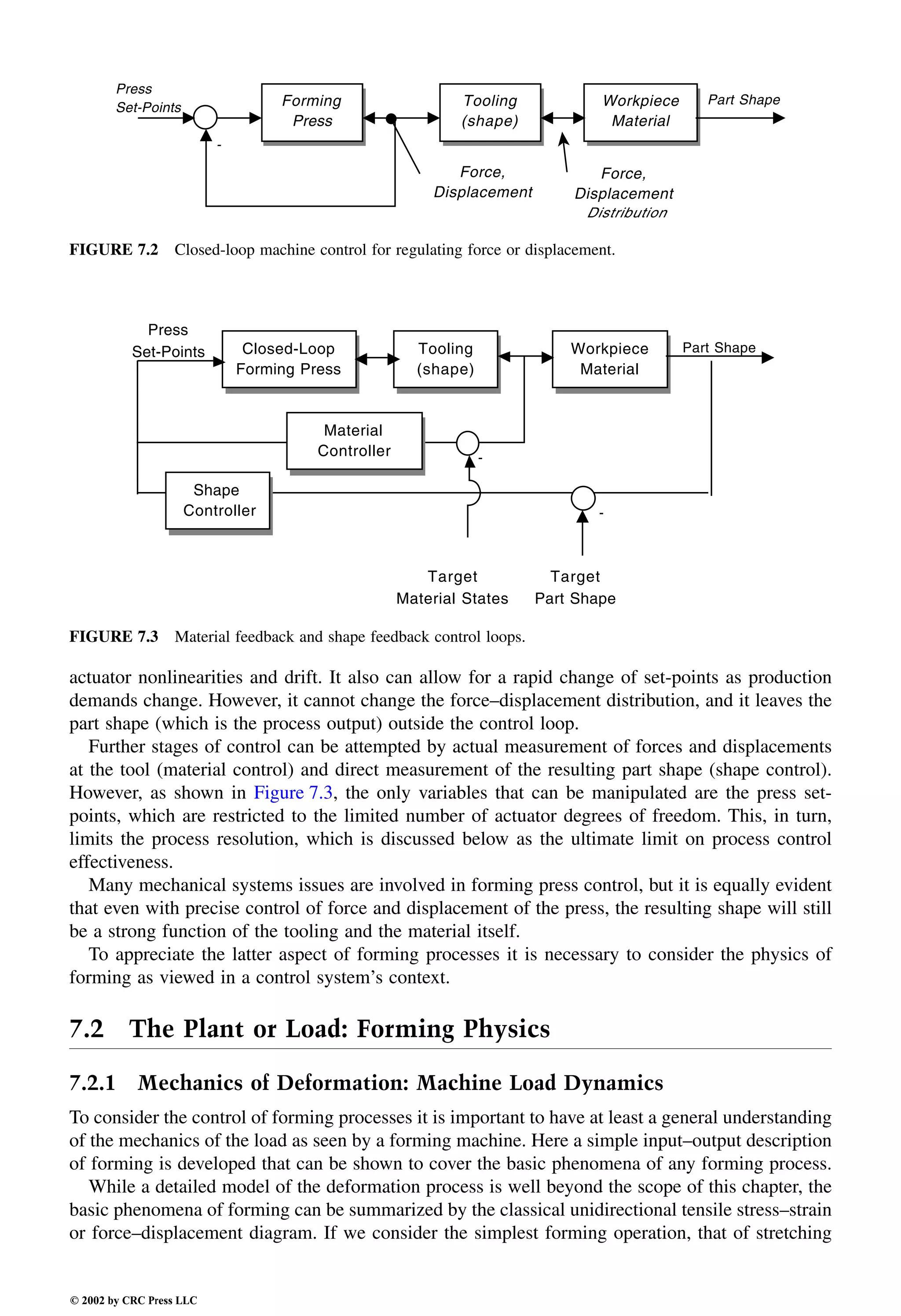 Engineering - Mechanical Systems Design Handbook.pdf