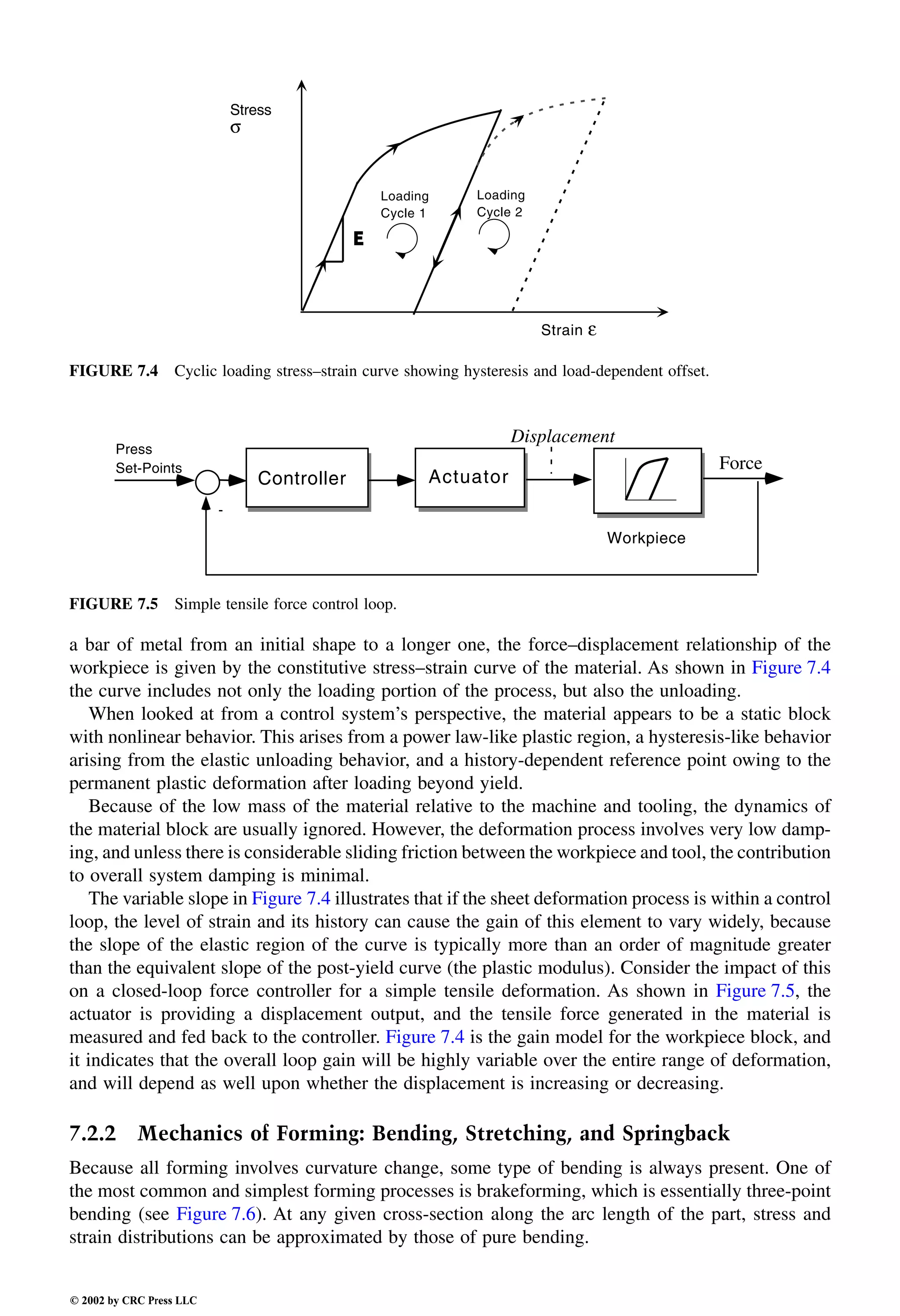 Engineering - Mechanical Systems Design Handbook.pdf