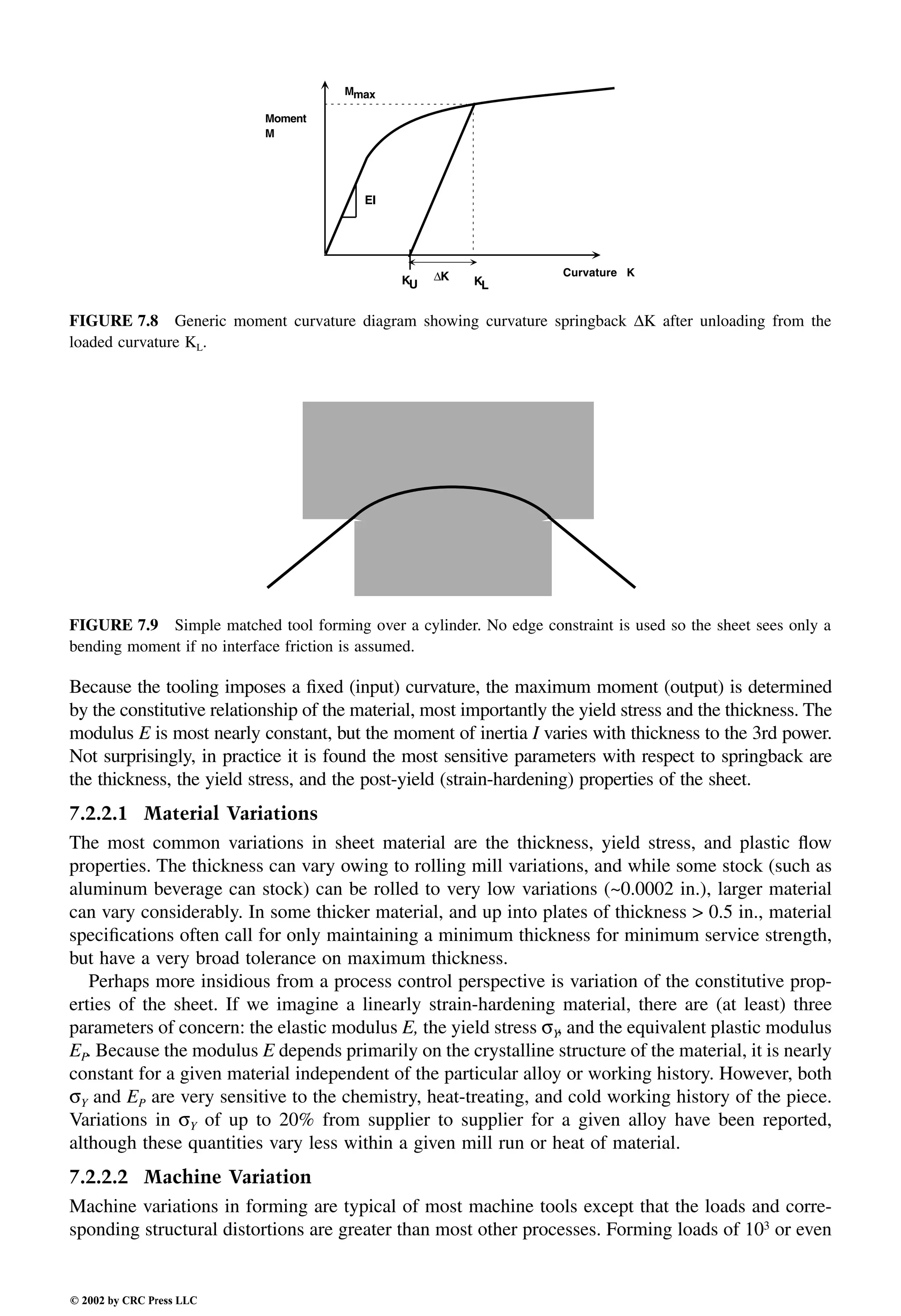 Engineering - Mechanical Systems Design Handbook.pdf