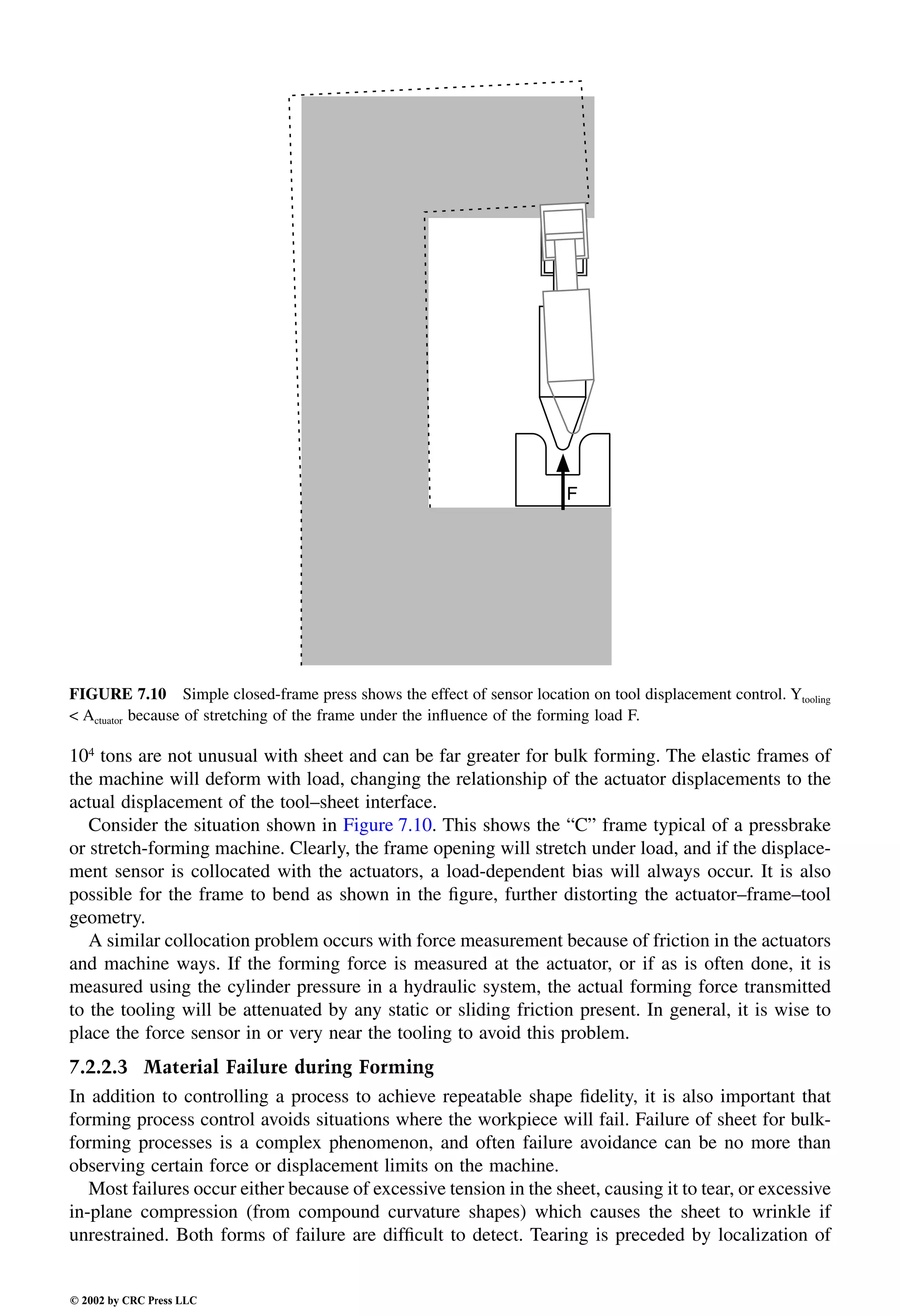 Engineering - Mechanical Systems Design Handbook.pdf