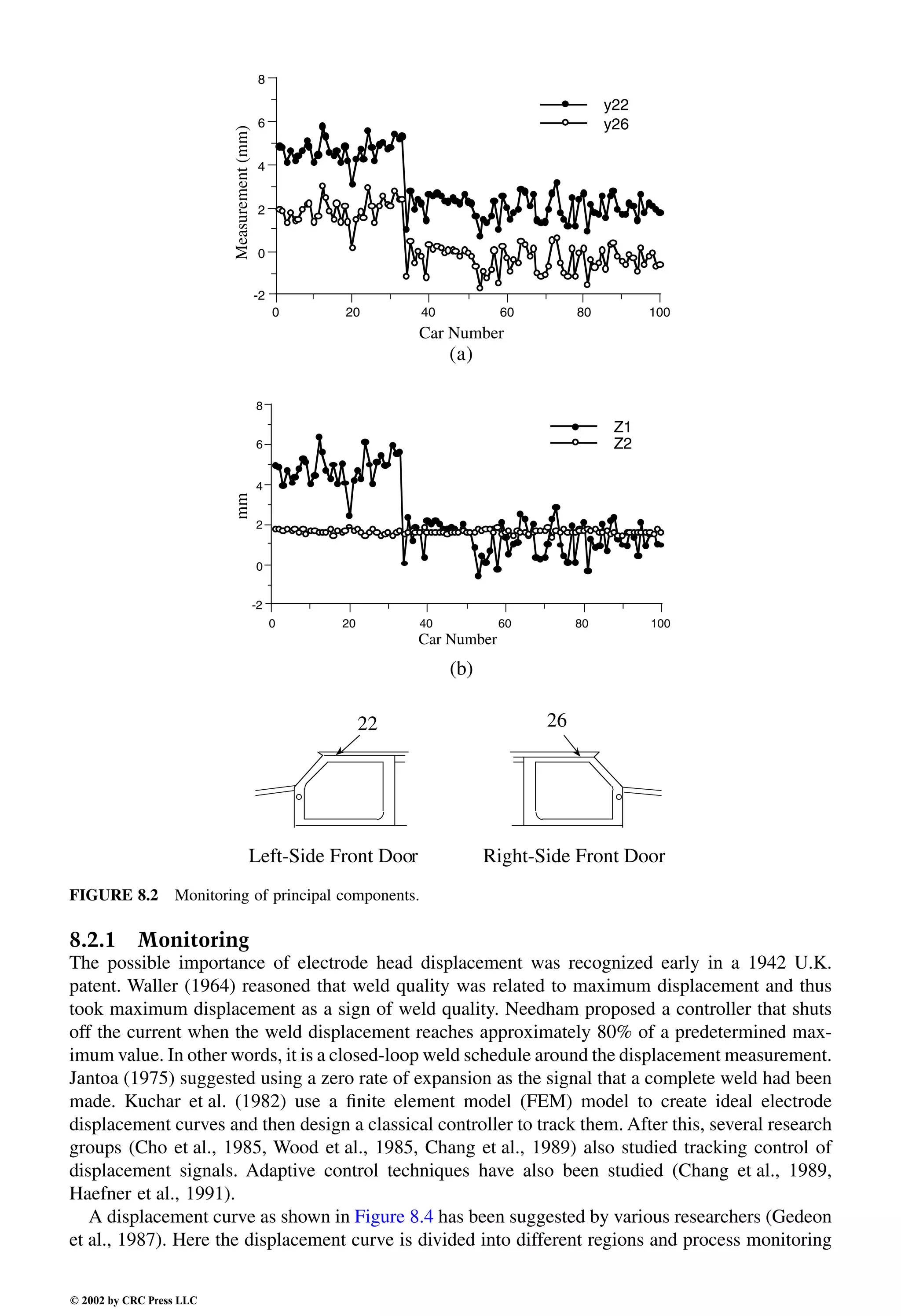 Engineering - Mechanical Systems Design Handbook.pdf