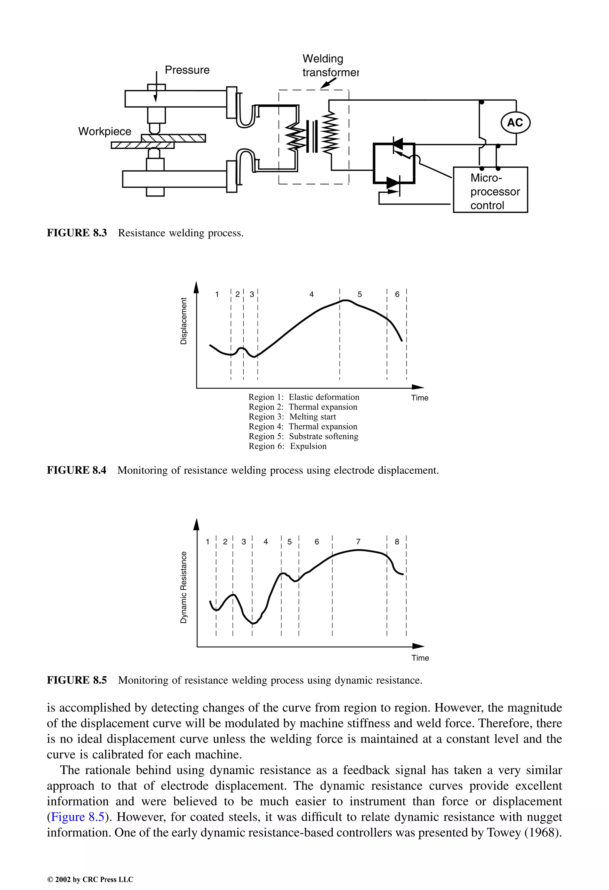Engineering - Mechanical Systems Design Handbook.pdf