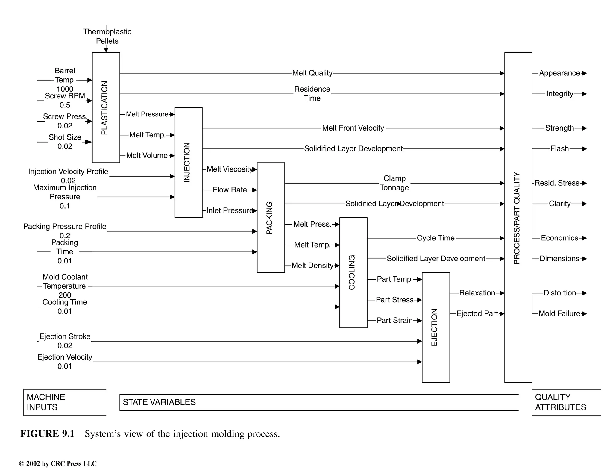 Engineering - Mechanical Systems Design Handbook.pdf