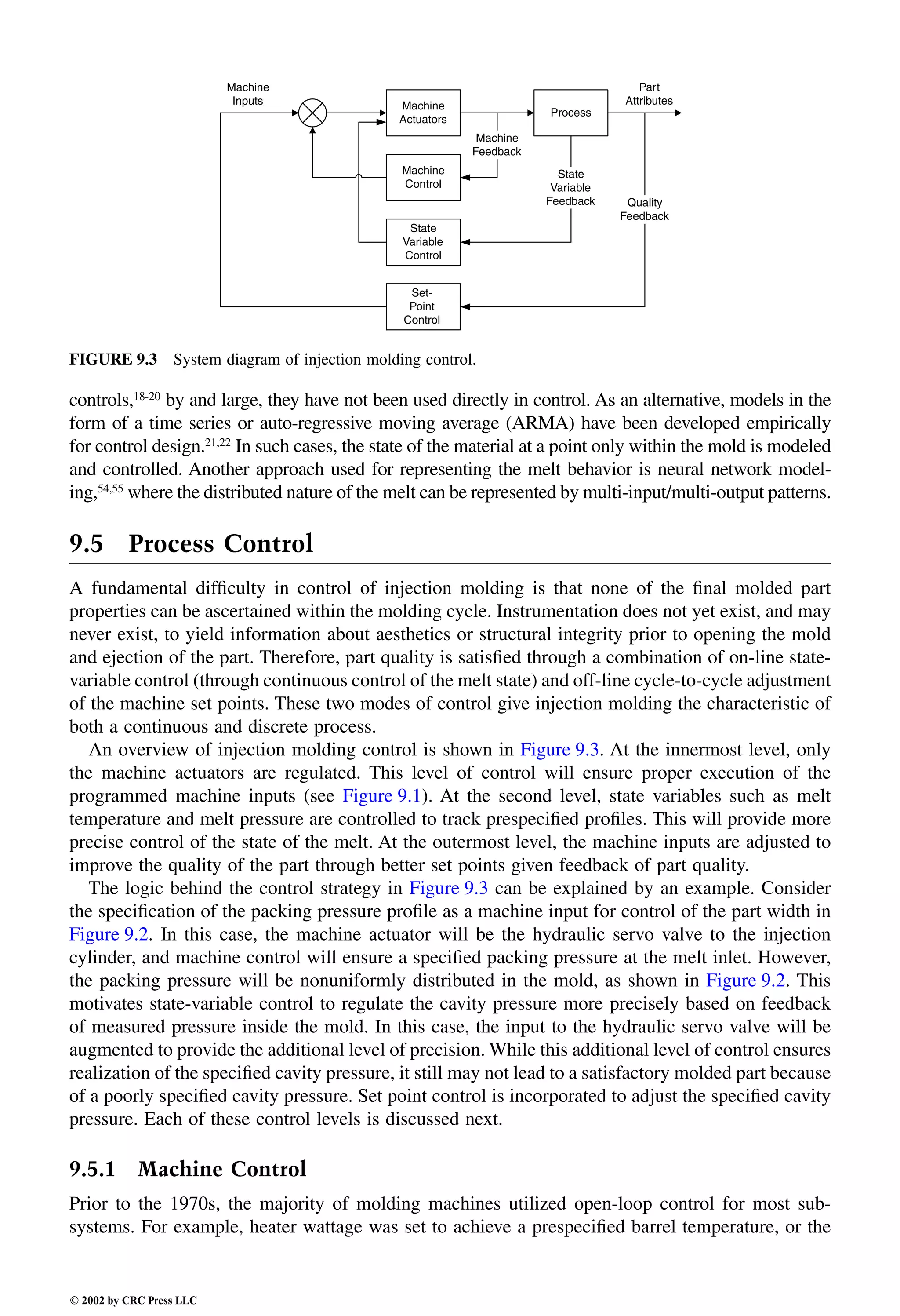 Engineering - Mechanical Systems Design Handbook.pdf