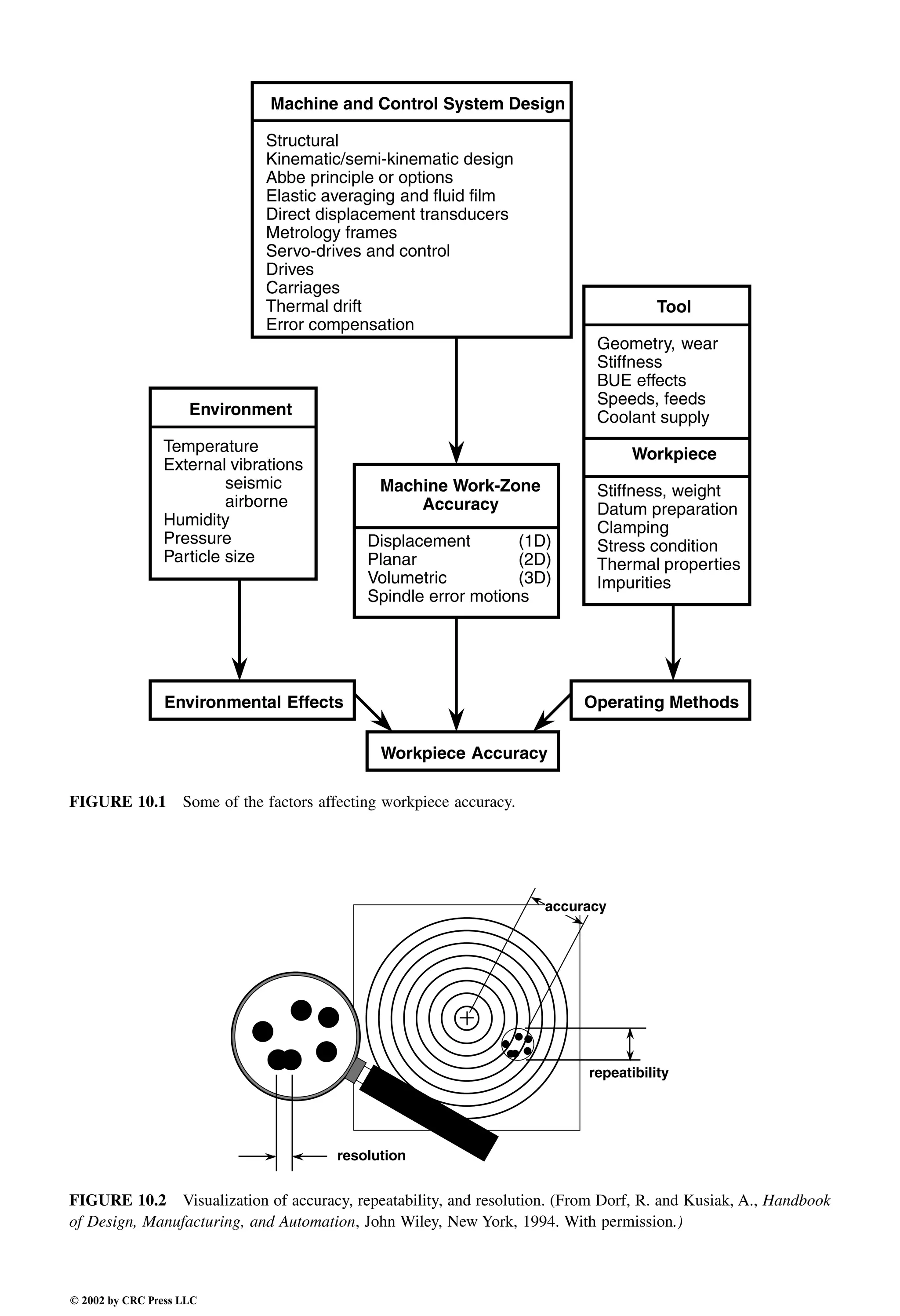 Engineering - Mechanical Systems Design Handbook.pdf