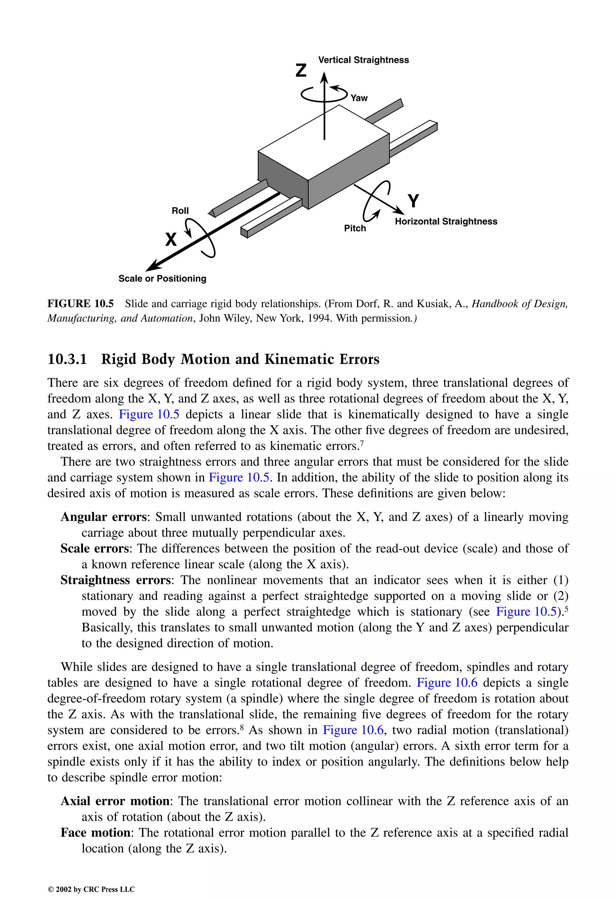 Engineering - Mechanical Systems Design Handbook.pdf