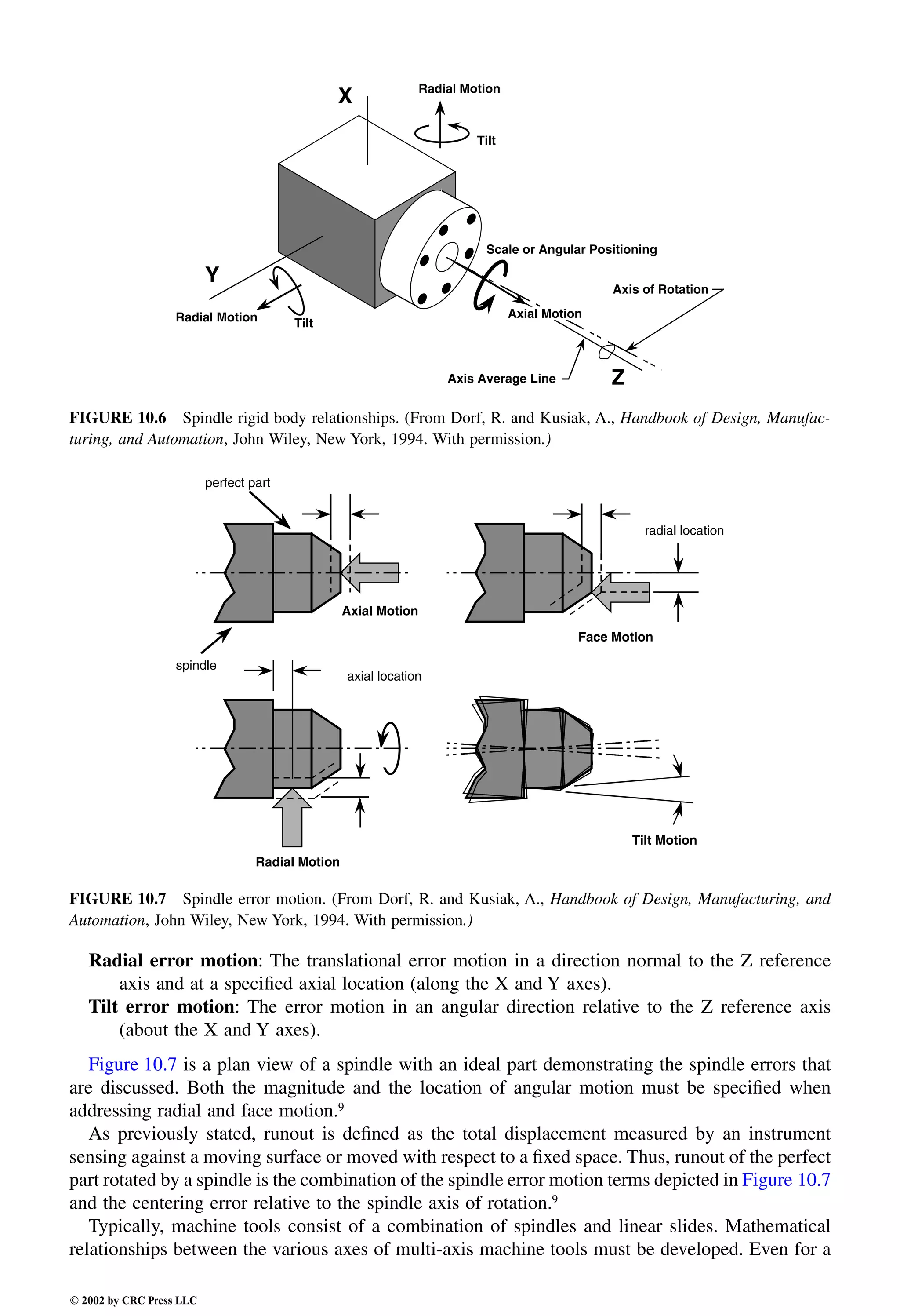 Engineering - Mechanical Systems Design Handbook.pdf