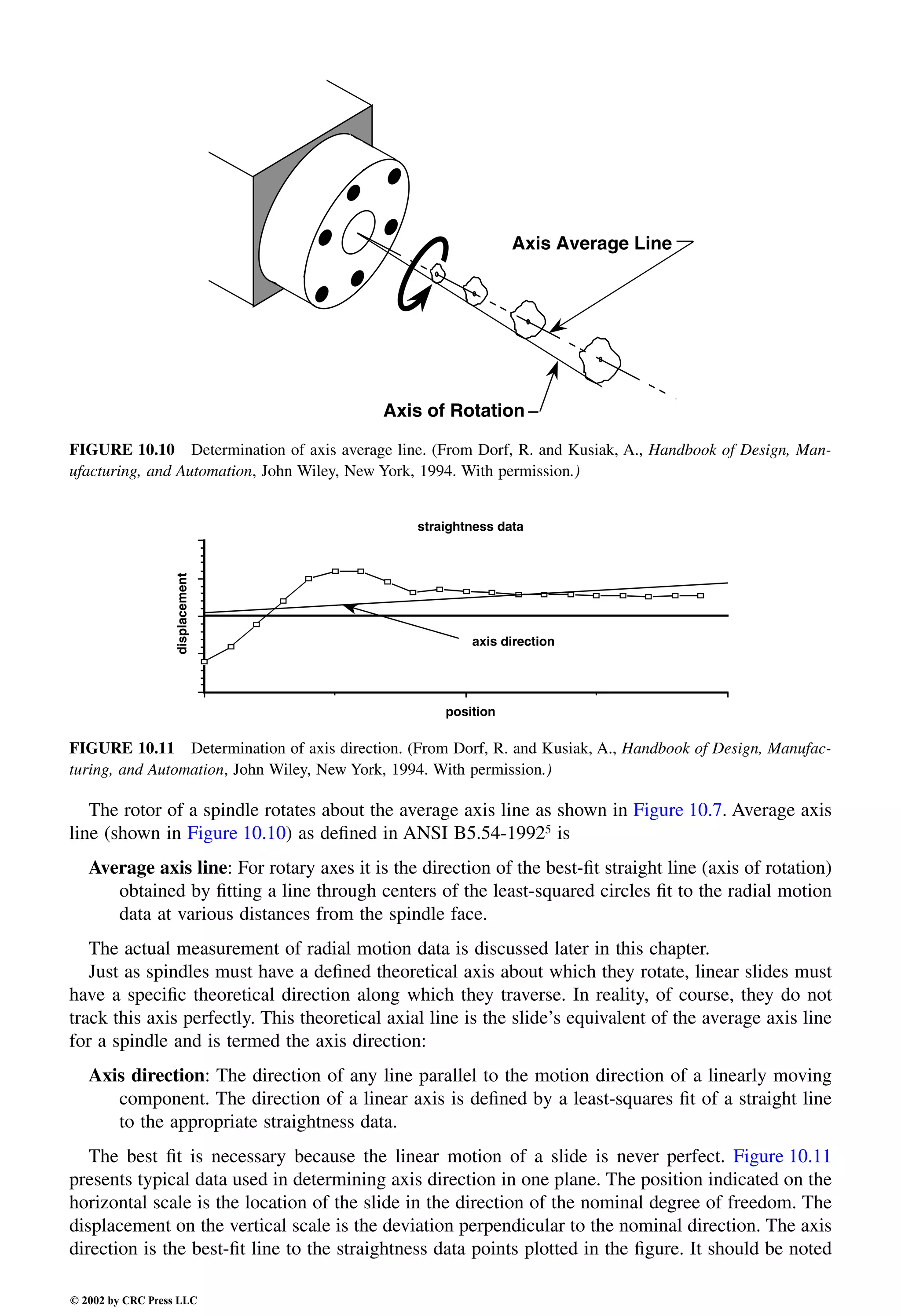 Engineering - Mechanical Systems Design Handbook.pdf