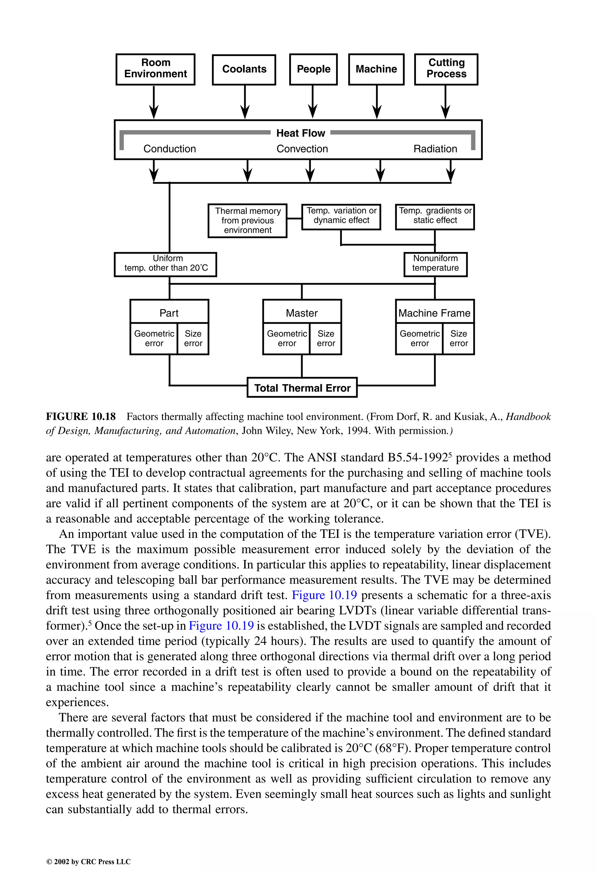 Engineering - Mechanical Systems Design Handbook.pdf