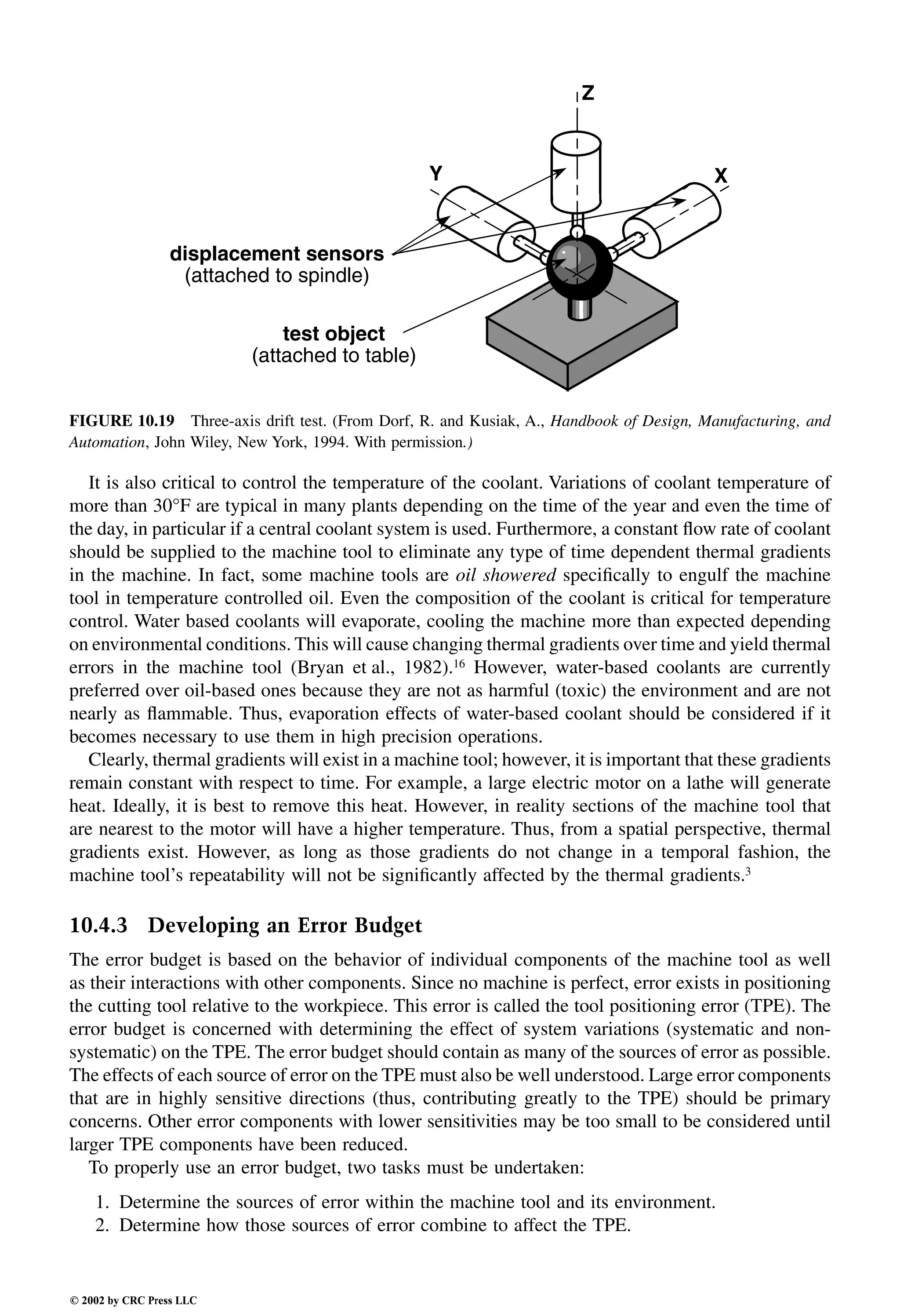 Engineering - Mechanical Systems Design Handbook.pdf
