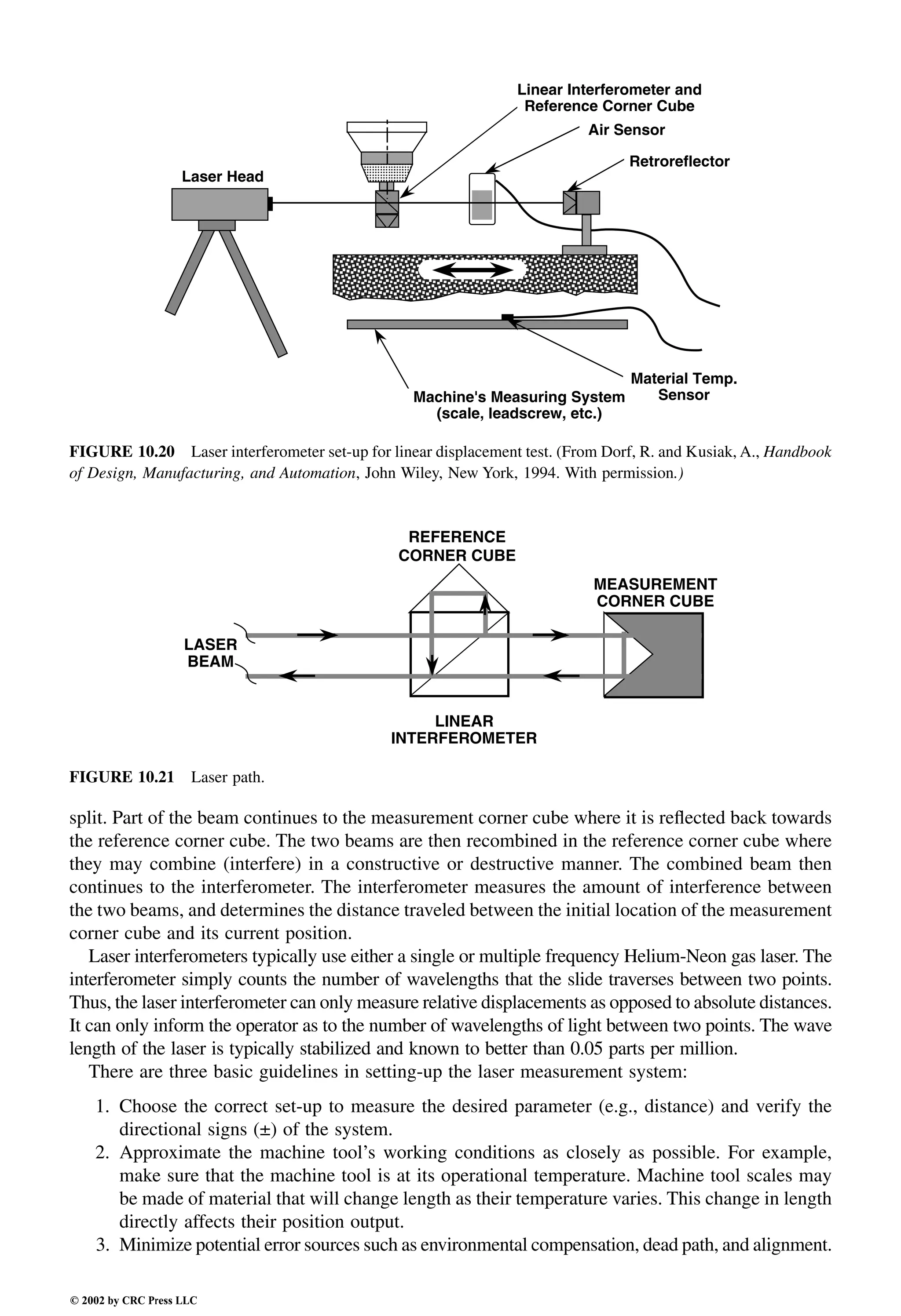 Engineering - Mechanical Systems Design Handbook.pdf
