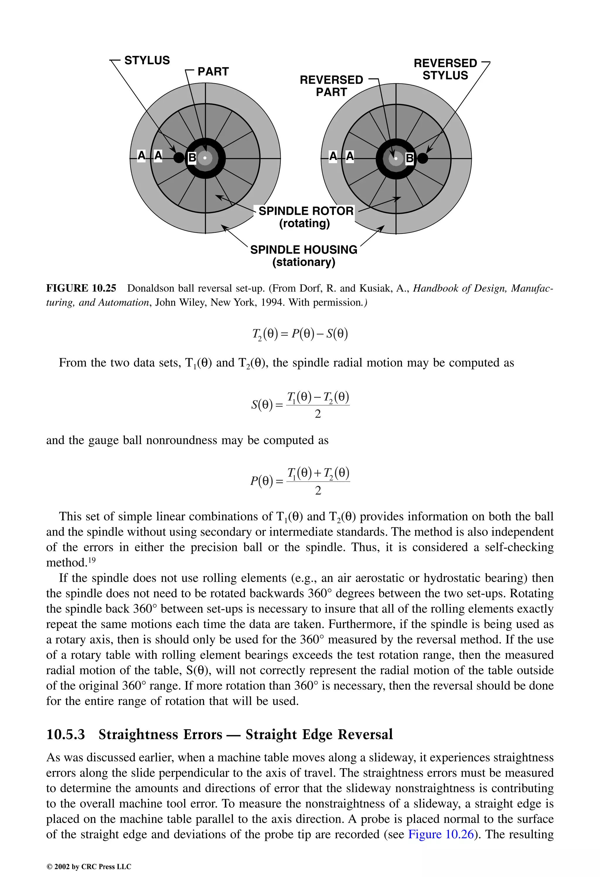 Engineering - Mechanical Systems Design Handbook.pdf