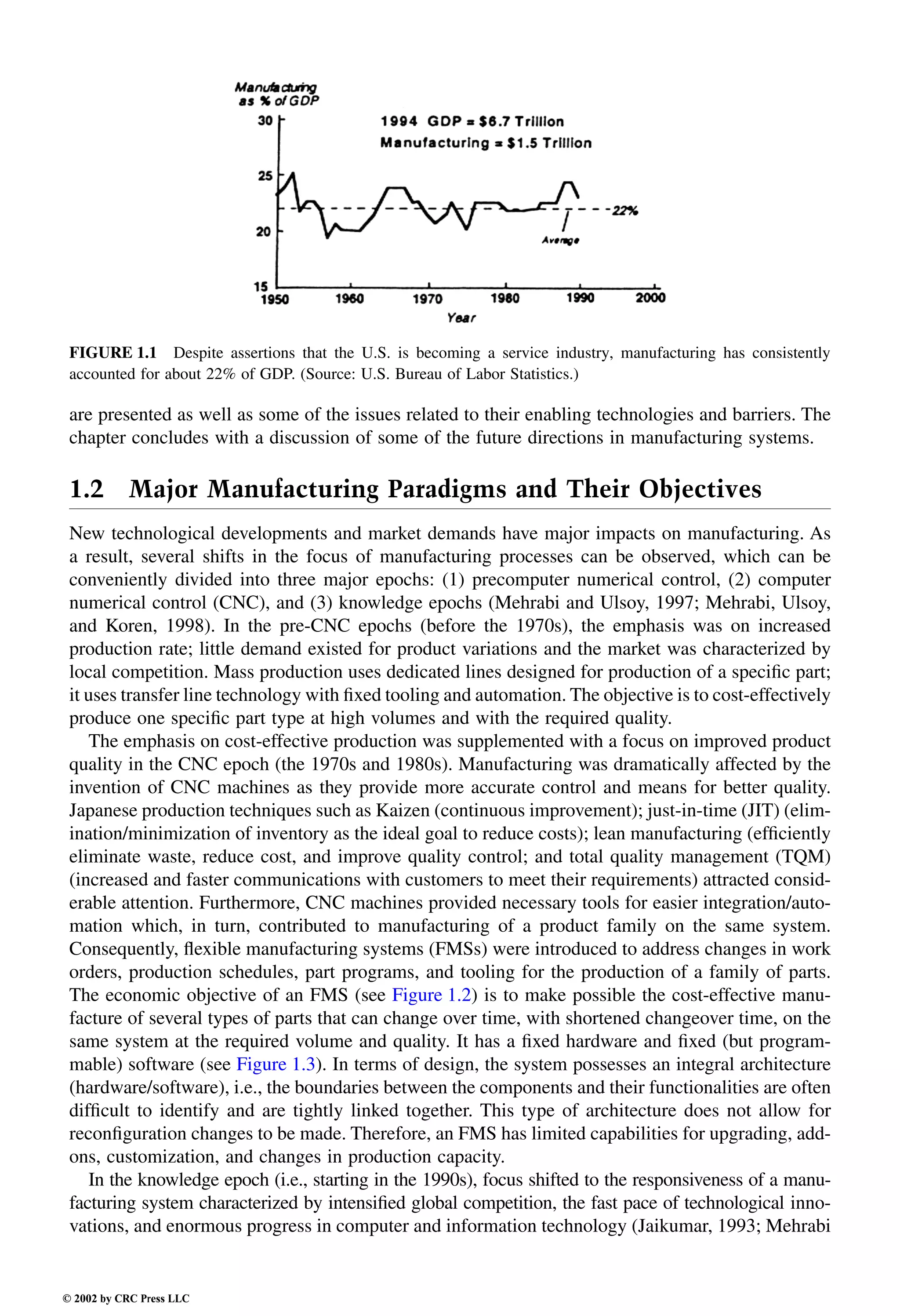 Engineering - Mechanical Systems Design Handbook.pdf
