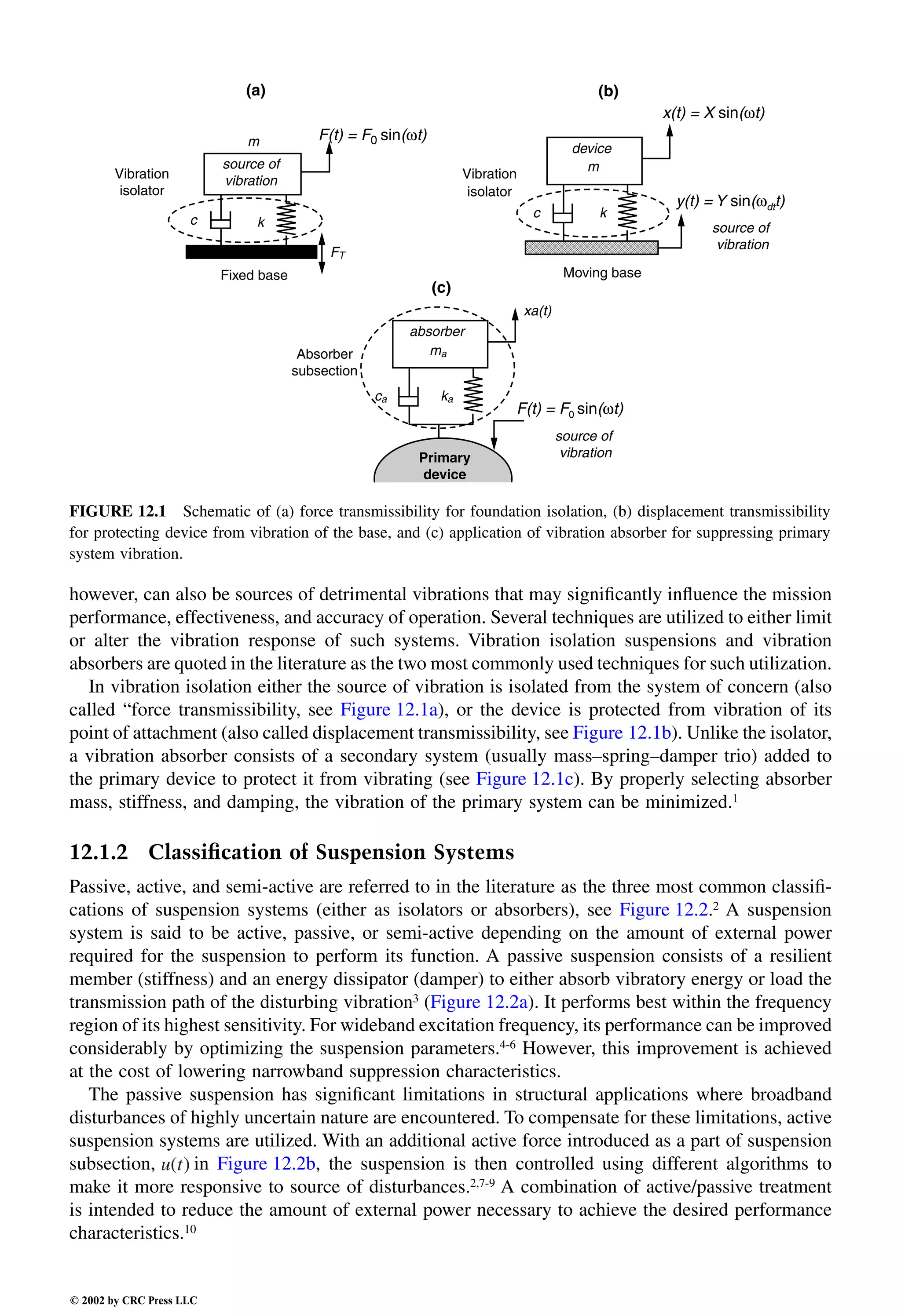 Engineering - Mechanical Systems Design Handbook.pdf