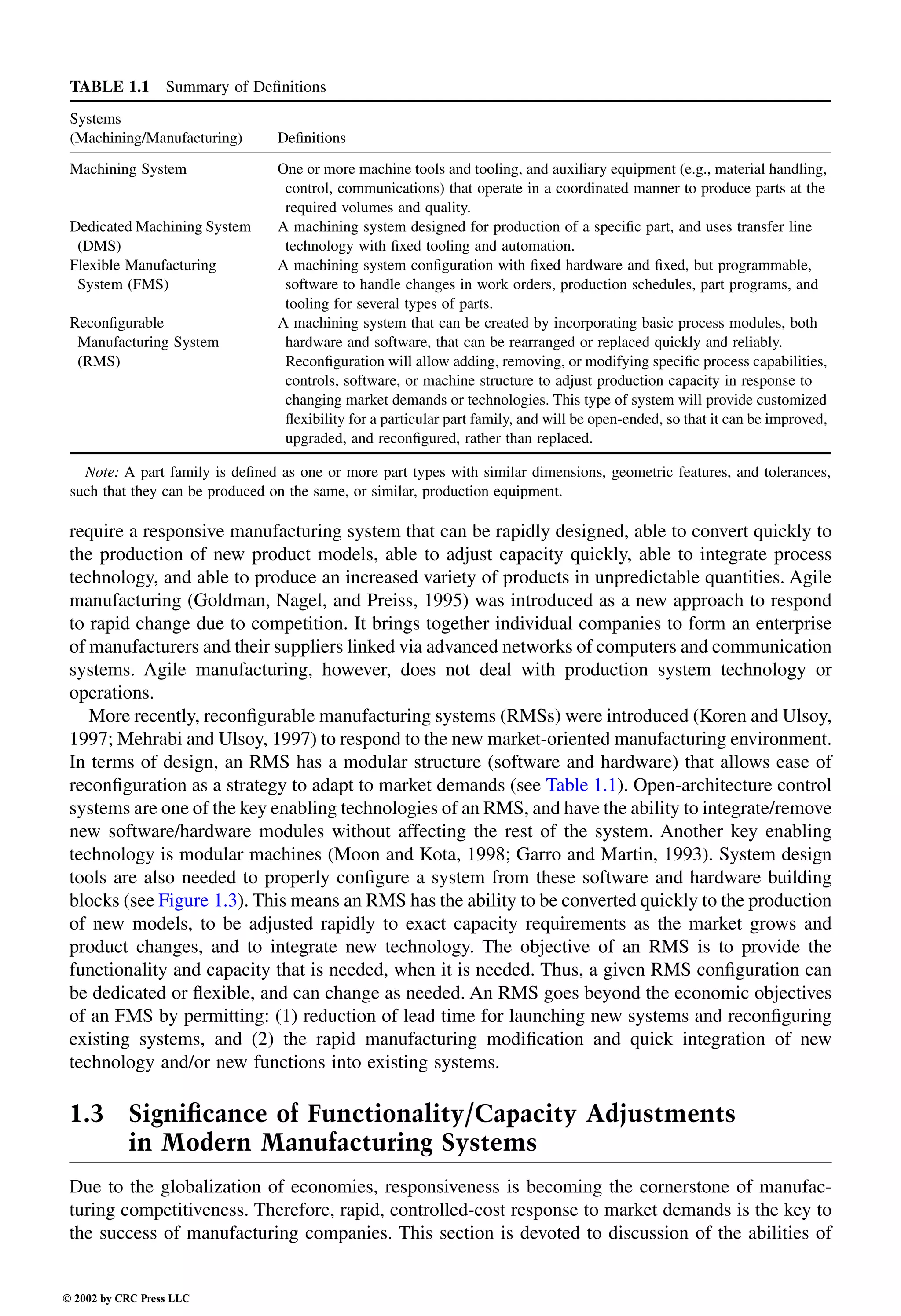 Engineering - Mechanical Systems Design Handbook.pdf