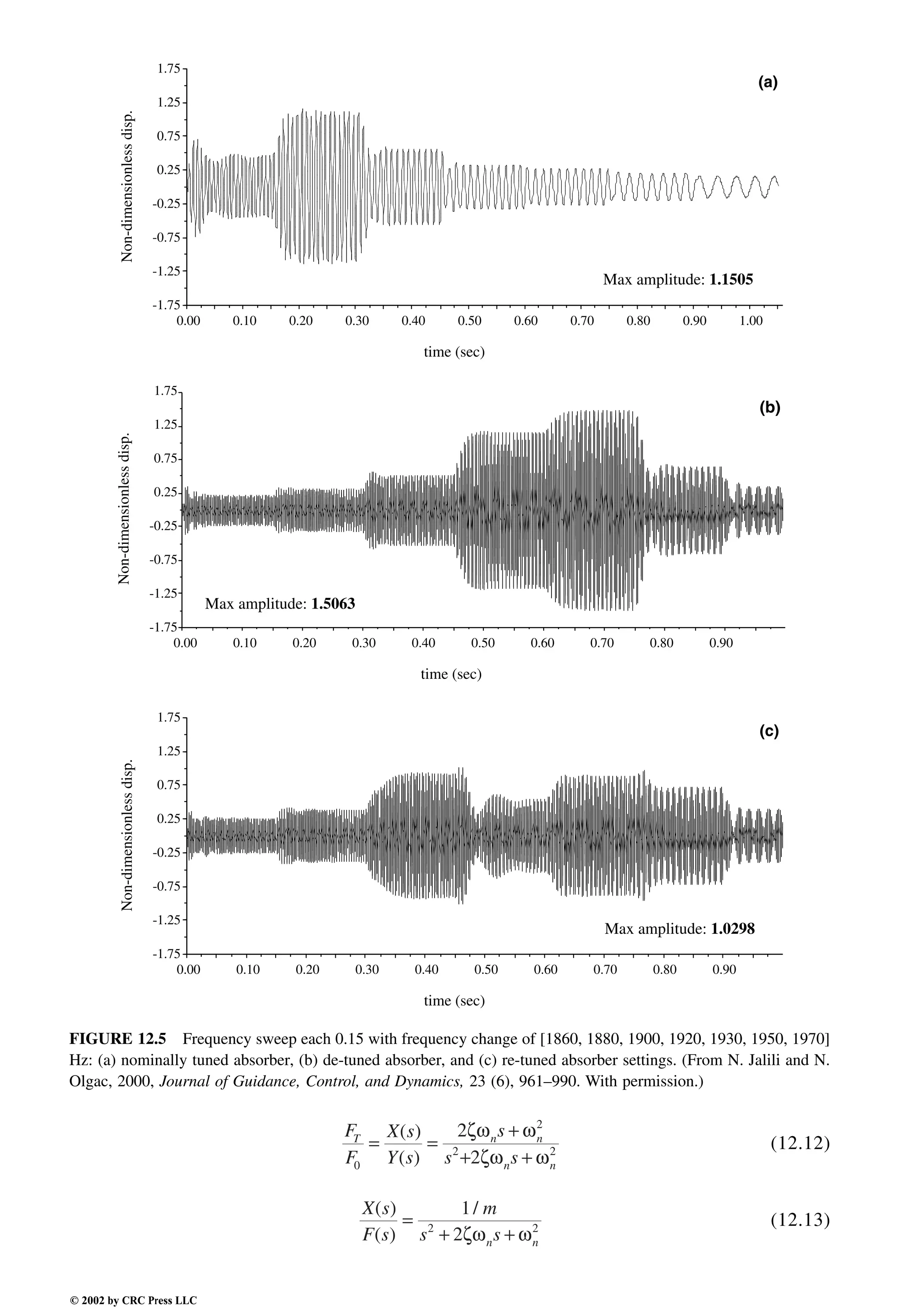 Engineering - Mechanical Systems Design Handbook.pdf