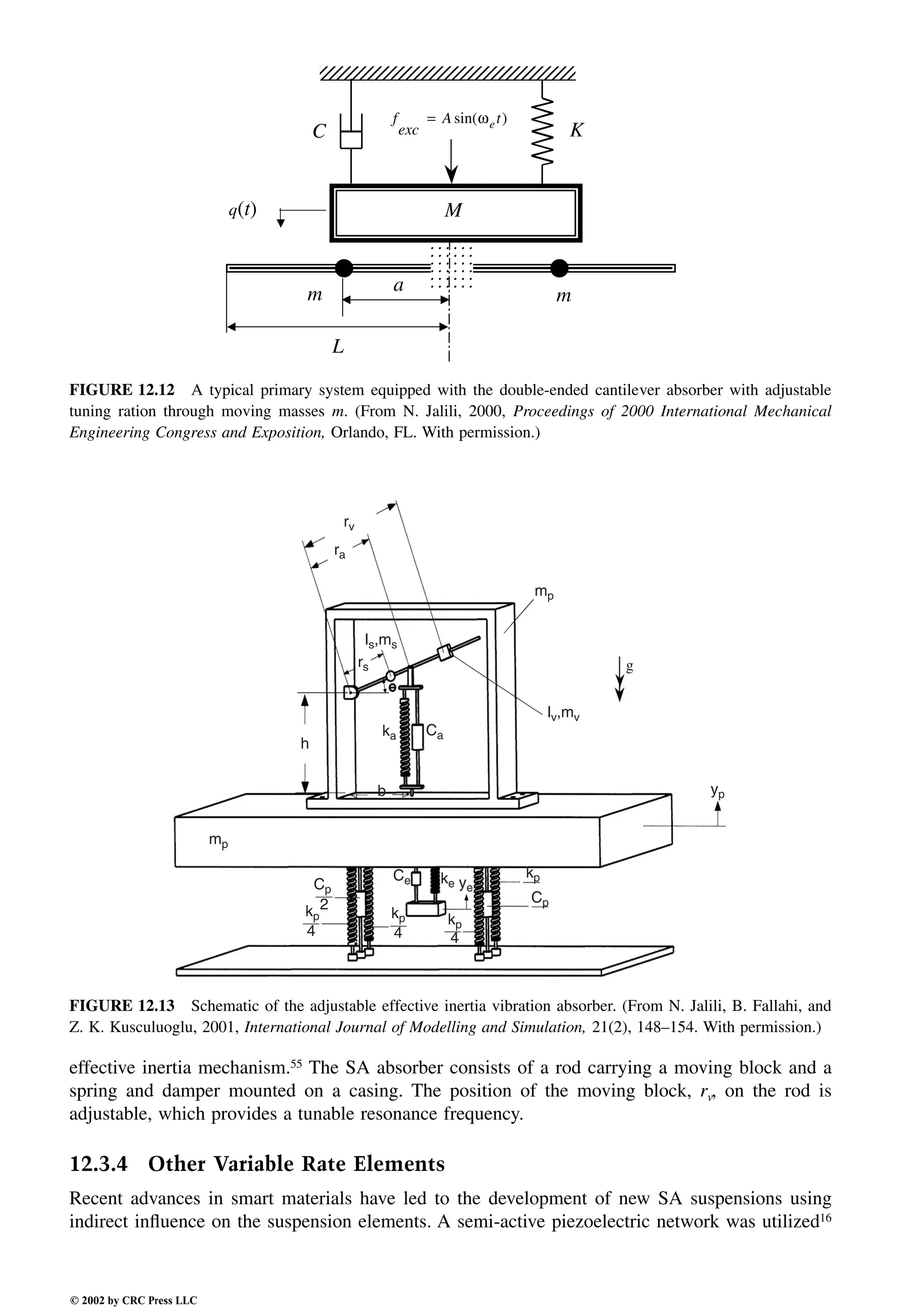 Engineering - Mechanical Systems Design Handbook.pdf