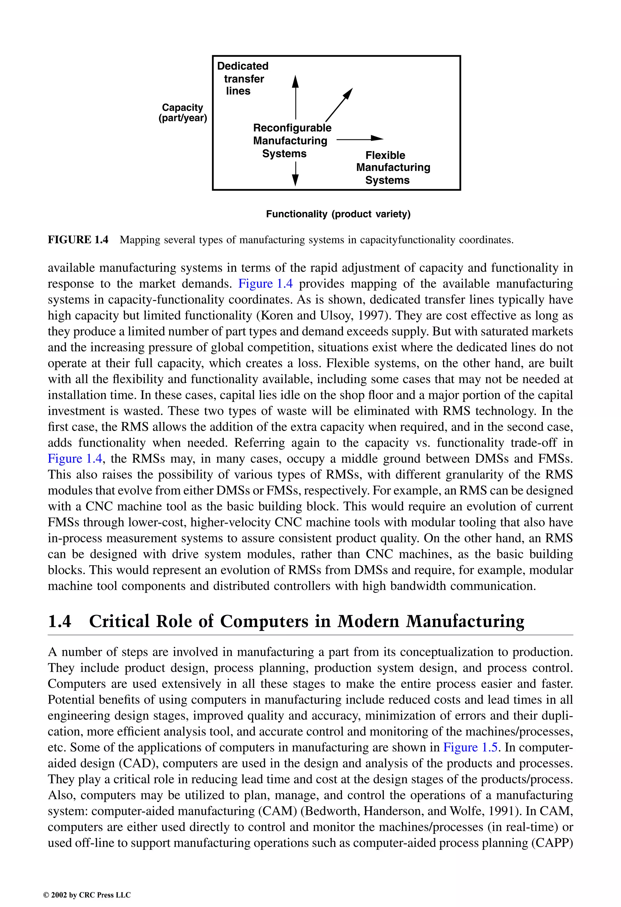 Engineering - Mechanical Systems Design Handbook.pdf