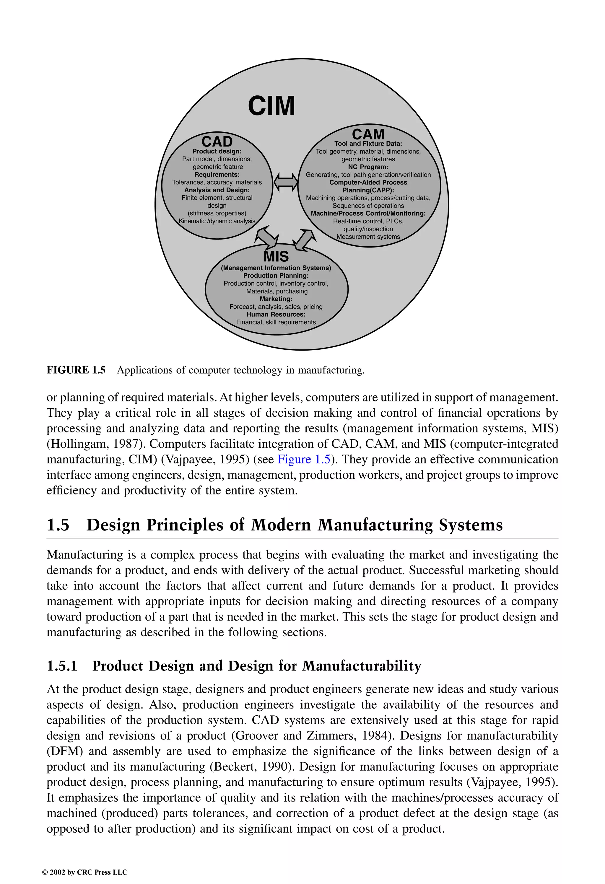 Engineering - Mechanical Systems Design Handbook.pdf