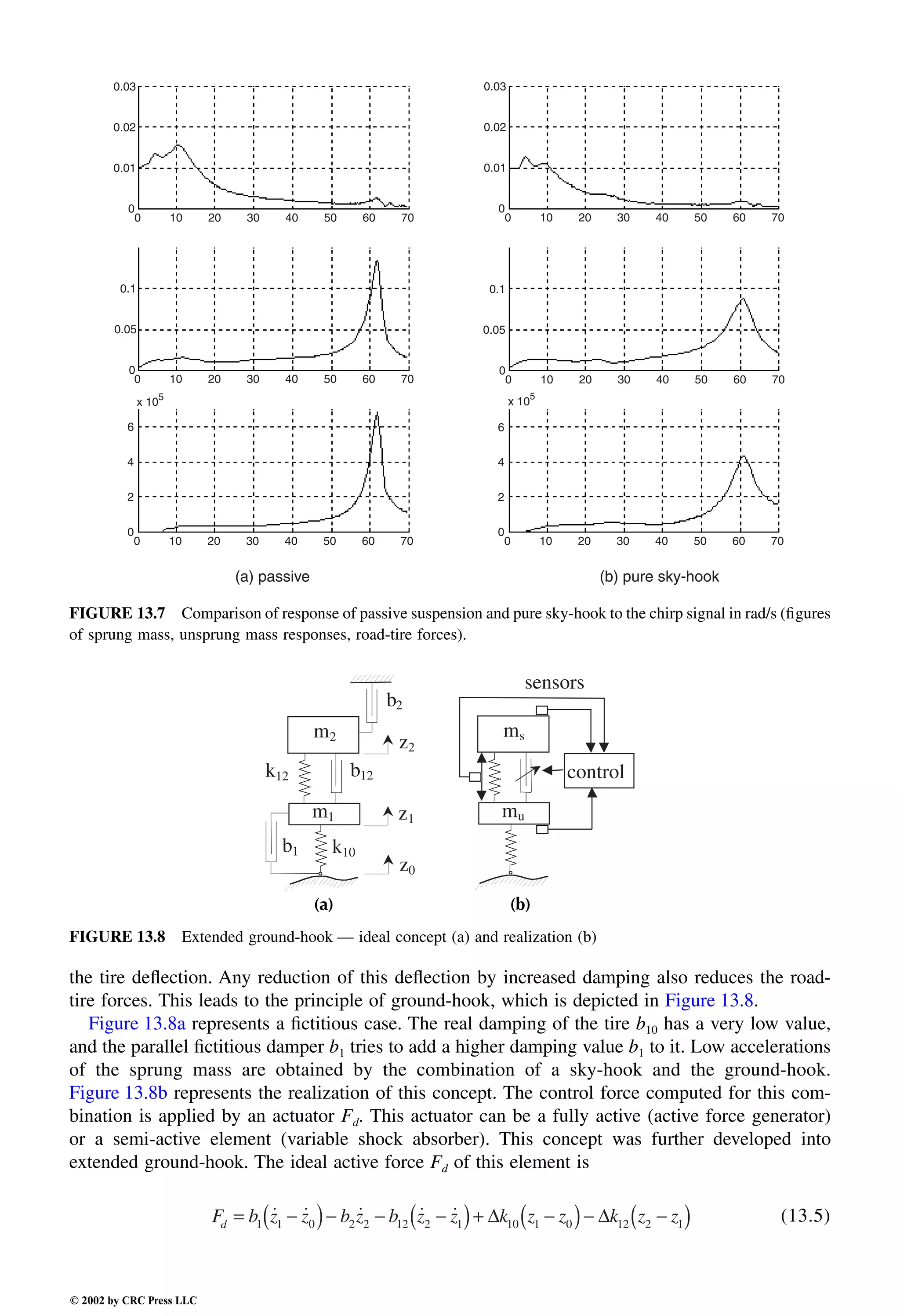 Engineering - Mechanical Systems Design Handbook.pdf