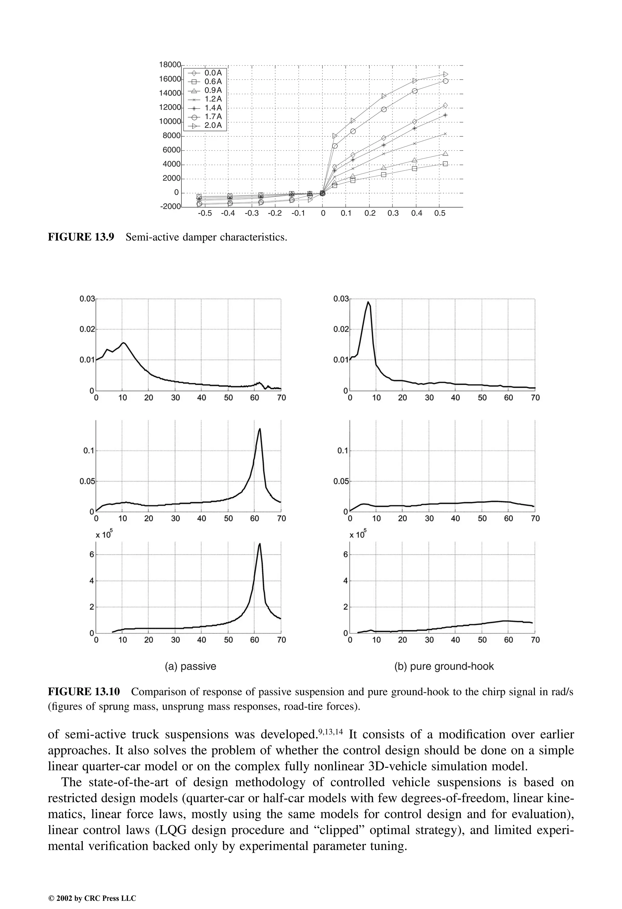Engineering - Mechanical Systems Design Handbook.pdf
